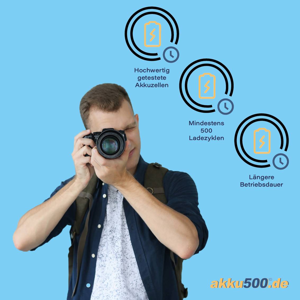 Mann fotografiert mit Kamera neben Batteriesymbolen und deutschem Text: „Hochwertig getestete Akkuzellen