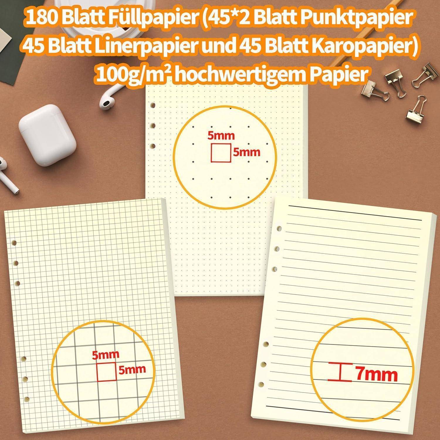 Werbebild von 180 Seiten Notizbuchpapier: je 45 Seiten gepunktetes, liniertes und Millimeterpapier, 100 g/m², mit 5 mm und 7 mm Lineaturen dargestellt.