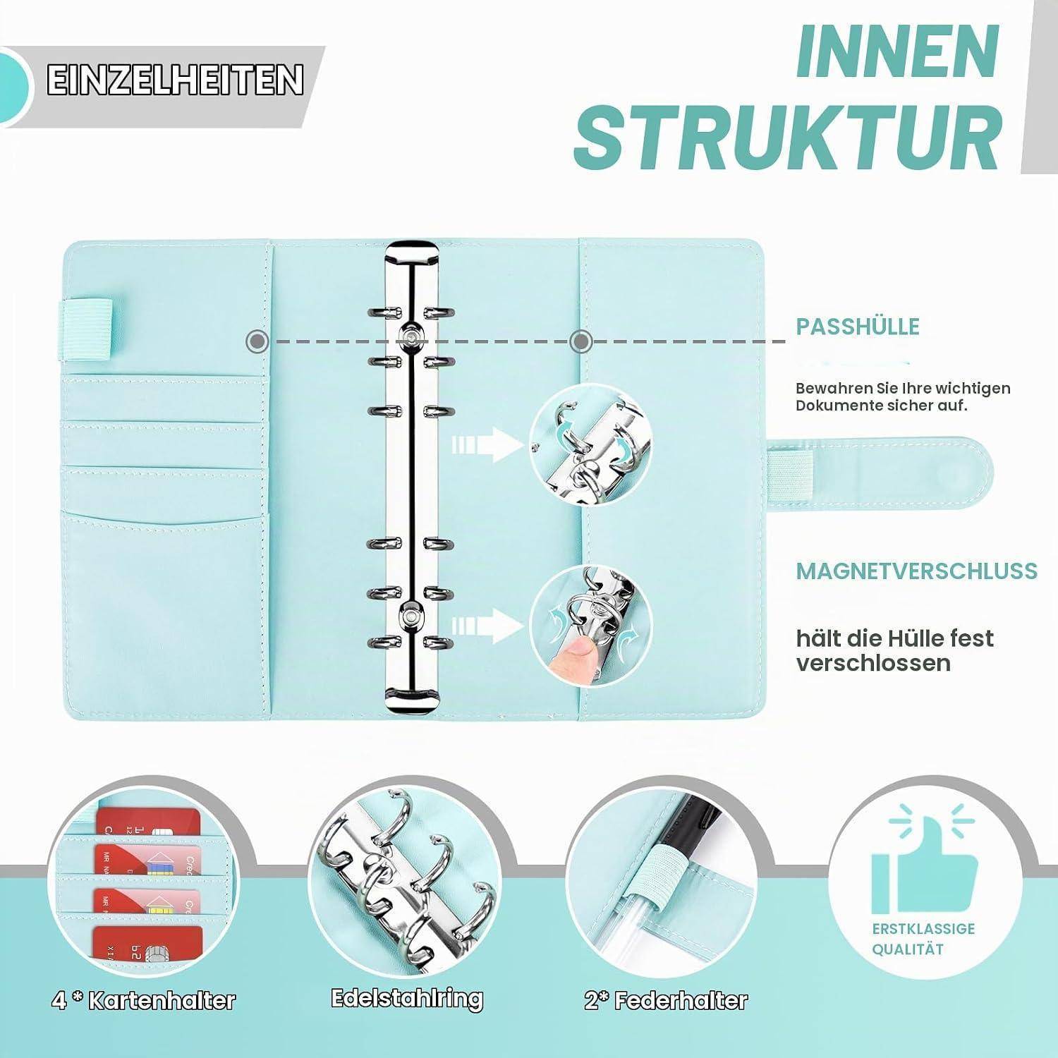Infografik eines hellblauen Ringbinder-Geldbeutels mit der Bezeichnung „INNEN STRUKTUR