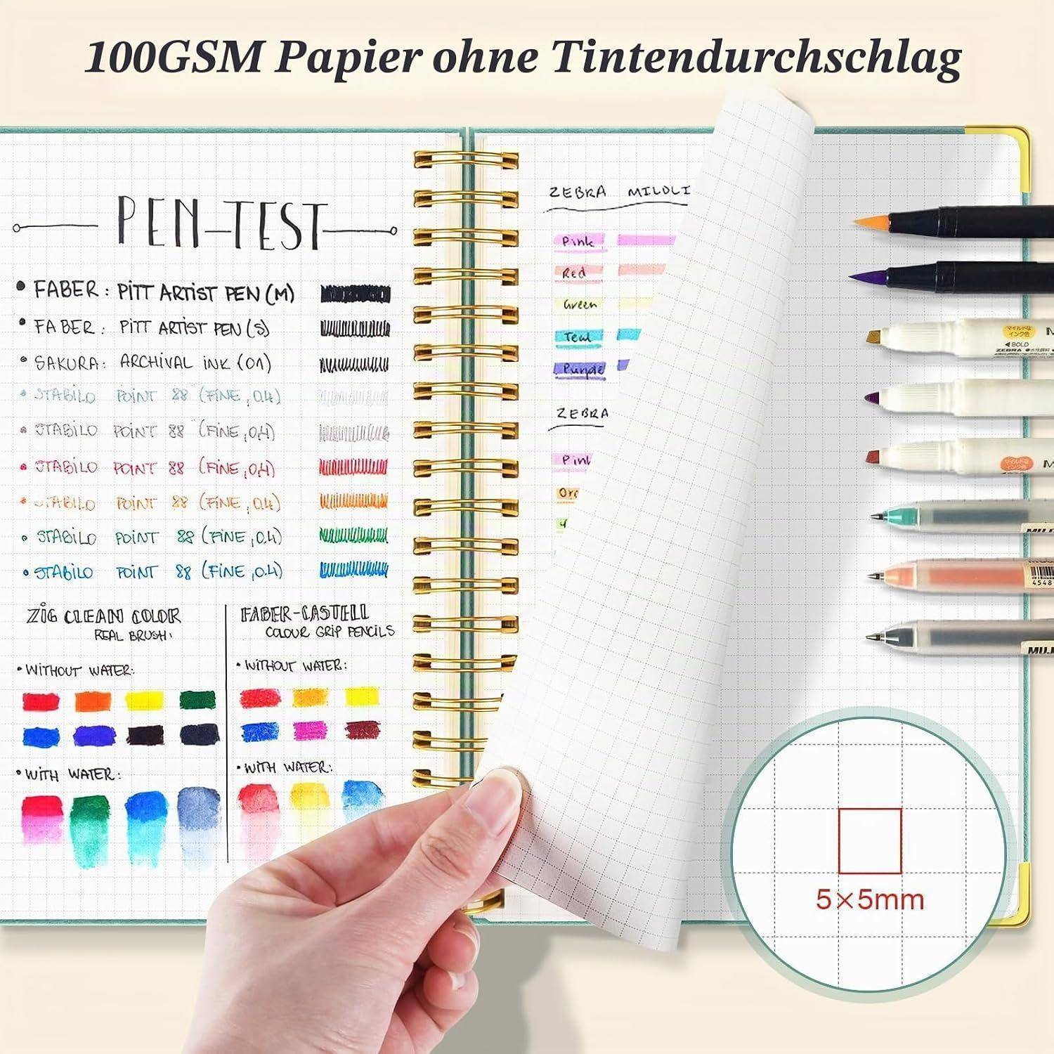 Pen-Test von 100er-GSM-Papier zeigt verschiedene Stifte und Marker mit minimalem Durchschlag; Detailaufnahmen enthalten 5x5-mm-Raster.