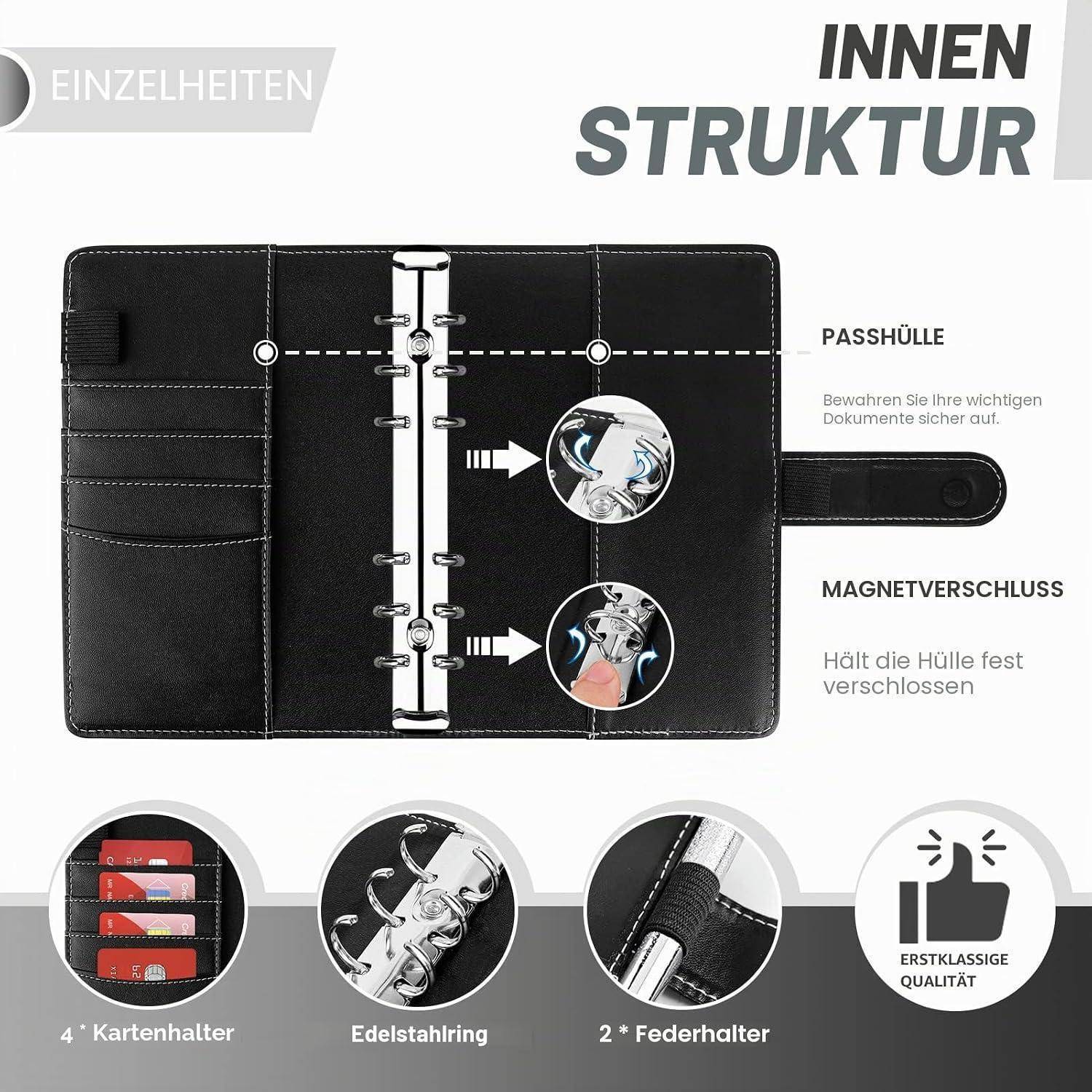 Illustrierter Ordner-Organizer mit der Bezeichnung „INNEN STRUKTUR