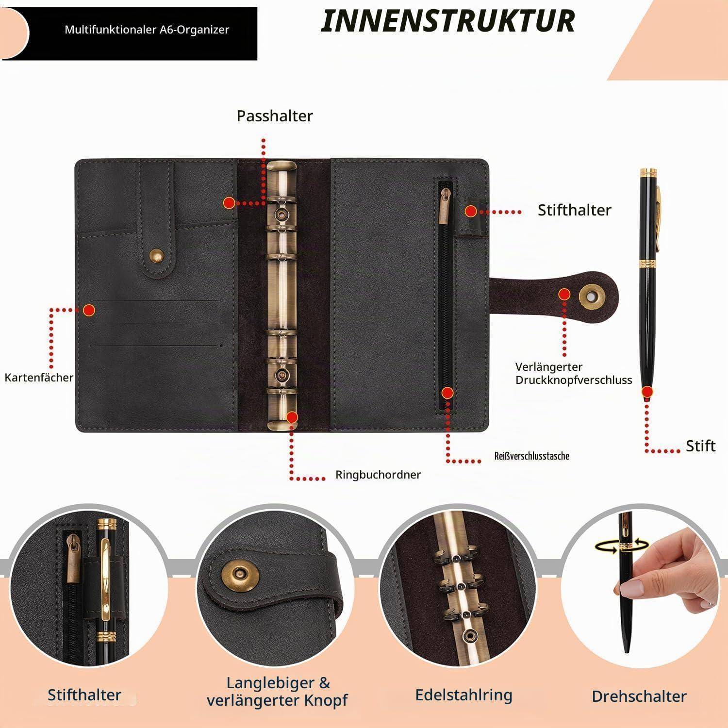 Diagramm der inneren Struktur eines multifunktionalen A6-Organizers mit Beschriftung von Kartenfächern, Stifthalter, Ringbinder, Reißverschlusstasche, Druckknopfverschluss und beigefügtem Stift.