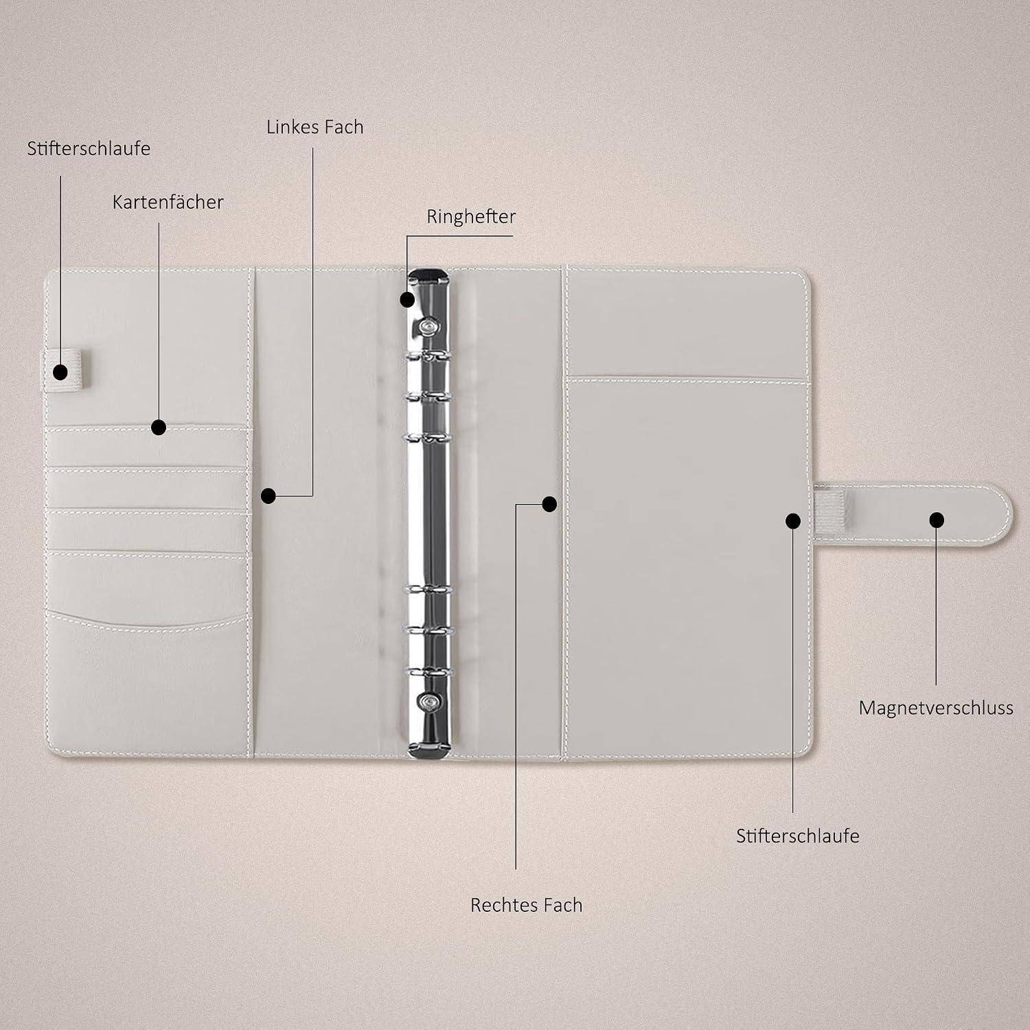 Ringordner-Plannerabdeckung mit gekennzeichneten Fächern, Kartensteckplätzen, Stiftschlaufen und magnetischem Verschluss in einem deutschen Diagramm dargestellt.