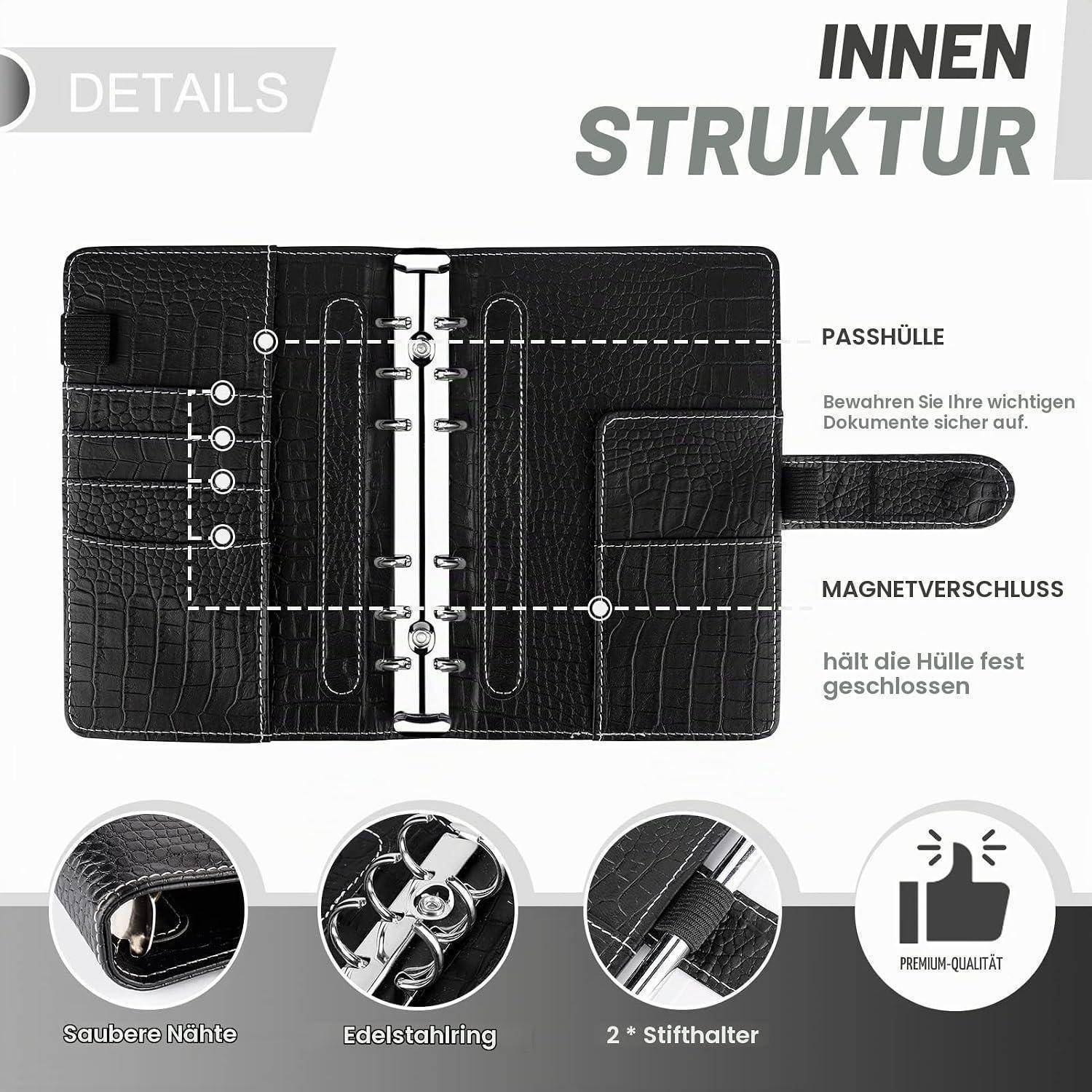 Diagramm eines schwarzen Ring-Binderwallet-Innenraums mit der Bezeichnung 