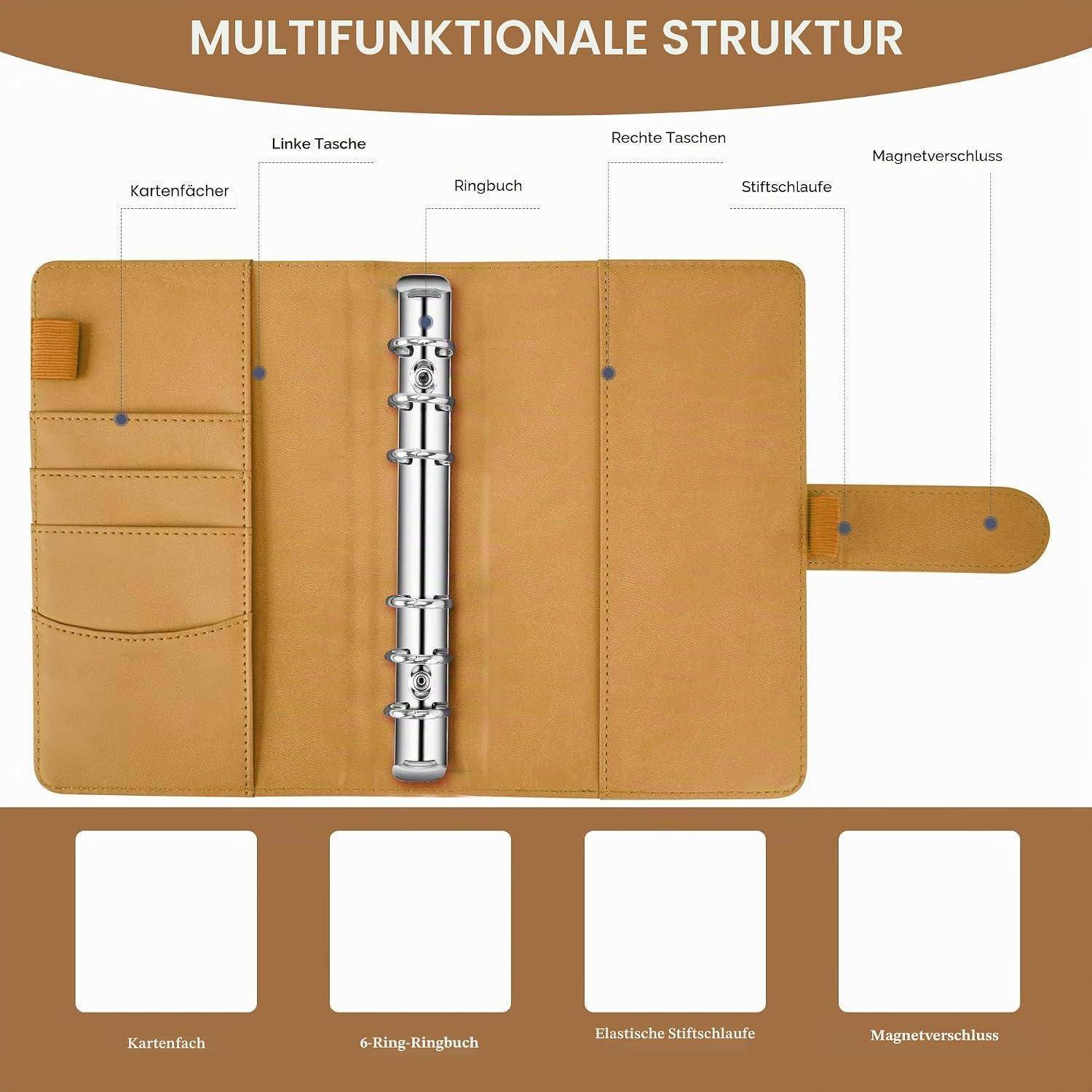 Annotiertes Bild eines beige Ordner-Planers mit der Aufschrift „MULTIFUNKTIONALE STRUKTUR