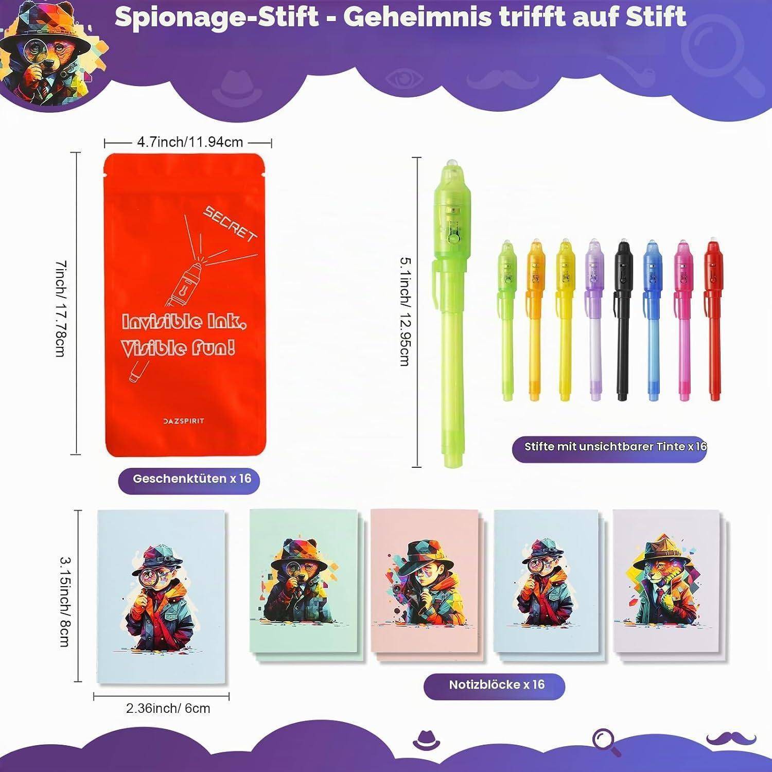 Produktset im 