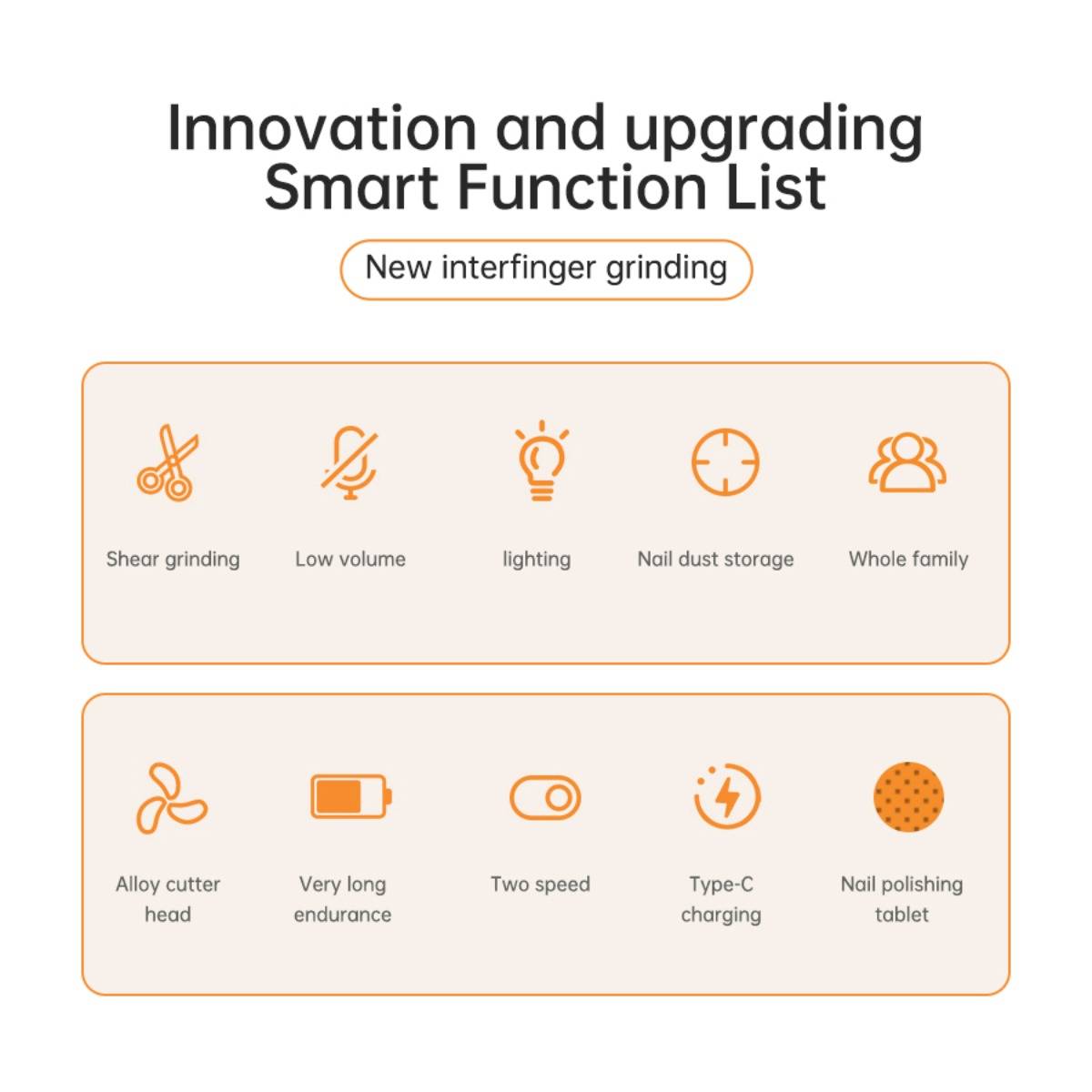 Infografik mit dem Titel „Innovation and upgrading Smart Function List
