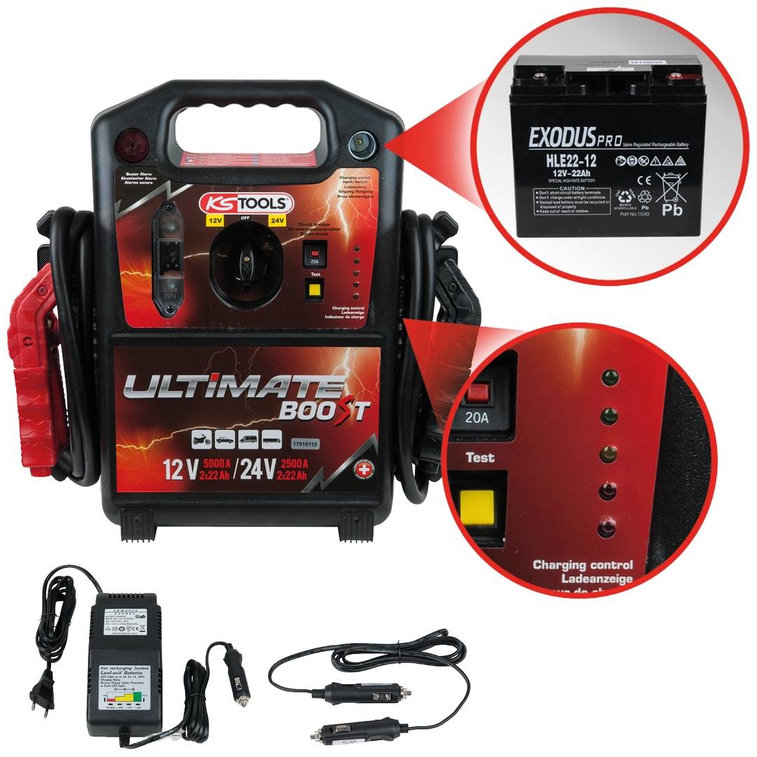 Tragbares KS Tools Ultimate Boost Batterieladegerät/Starthilfegerät mit Batterieklemm-Kabeln, Stromadapter und Fahrzeugsteckern; Ausschnitte zeigen Batterie und Laderegelungen.