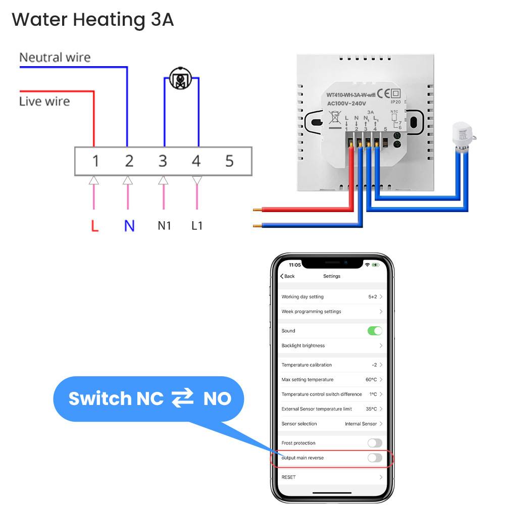 # Schaltplan für einen Wasser-Heizungs-3A-Thermostat mit Darstellung von Stromzuführung und Neutralleiter-Anschlüssen, Anschlussschema und einer Telefoneinstellung zum Umschalten von NC auf NO.