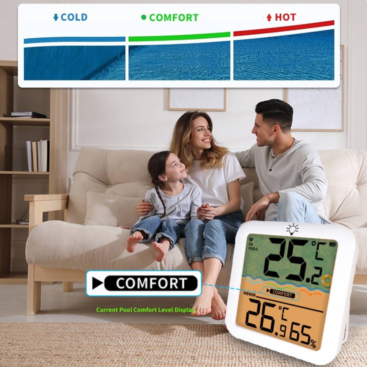 Familie auf einem Sofa neben einer Poolthermometer-Anzeige, die das Komfortniveau zeigt; eingeblendete Grafik vergleicht Wassertemperaturen mit den Bezeichnungen „KALT