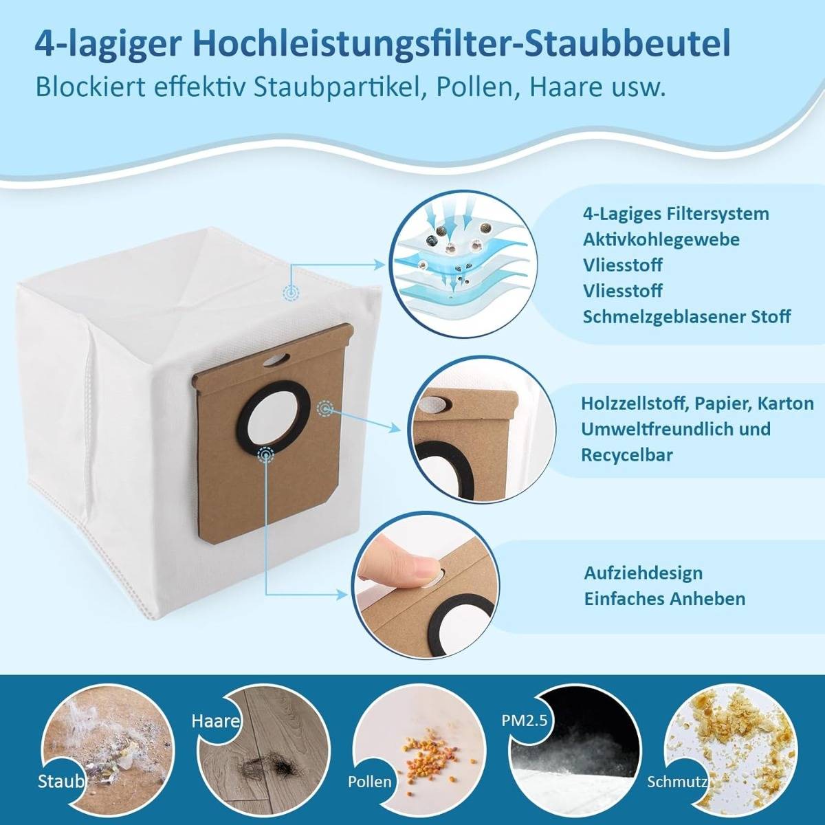 Infografik einer 4-schichtigen Hochleistungs-Staubsaugerbeutel, die zeigt, dass sie Staub, Pollen, Haare und PM2,5 blockiert; hebt recycelbares Papier/Pappe und das benutzerfreundliche Pull-Design hervor.