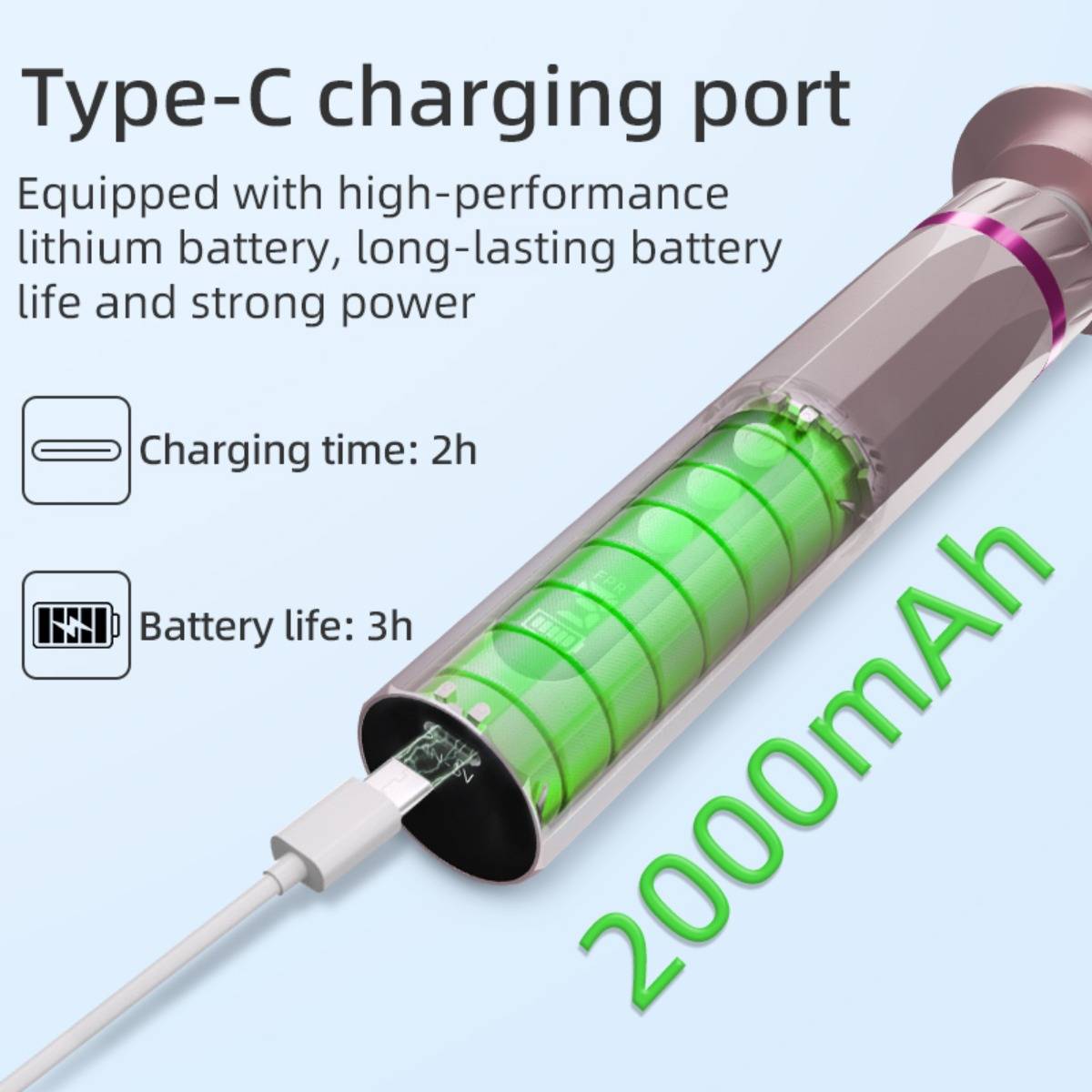Illustration einer wiederaufladbaren 20000mAh Batterie mit USB-Type-C-Ladeanschluss; der Text besagt, dass die Ladezeit 2 Stunden beträgt und die Batterielaufzeit 3 Stunden beträgt.