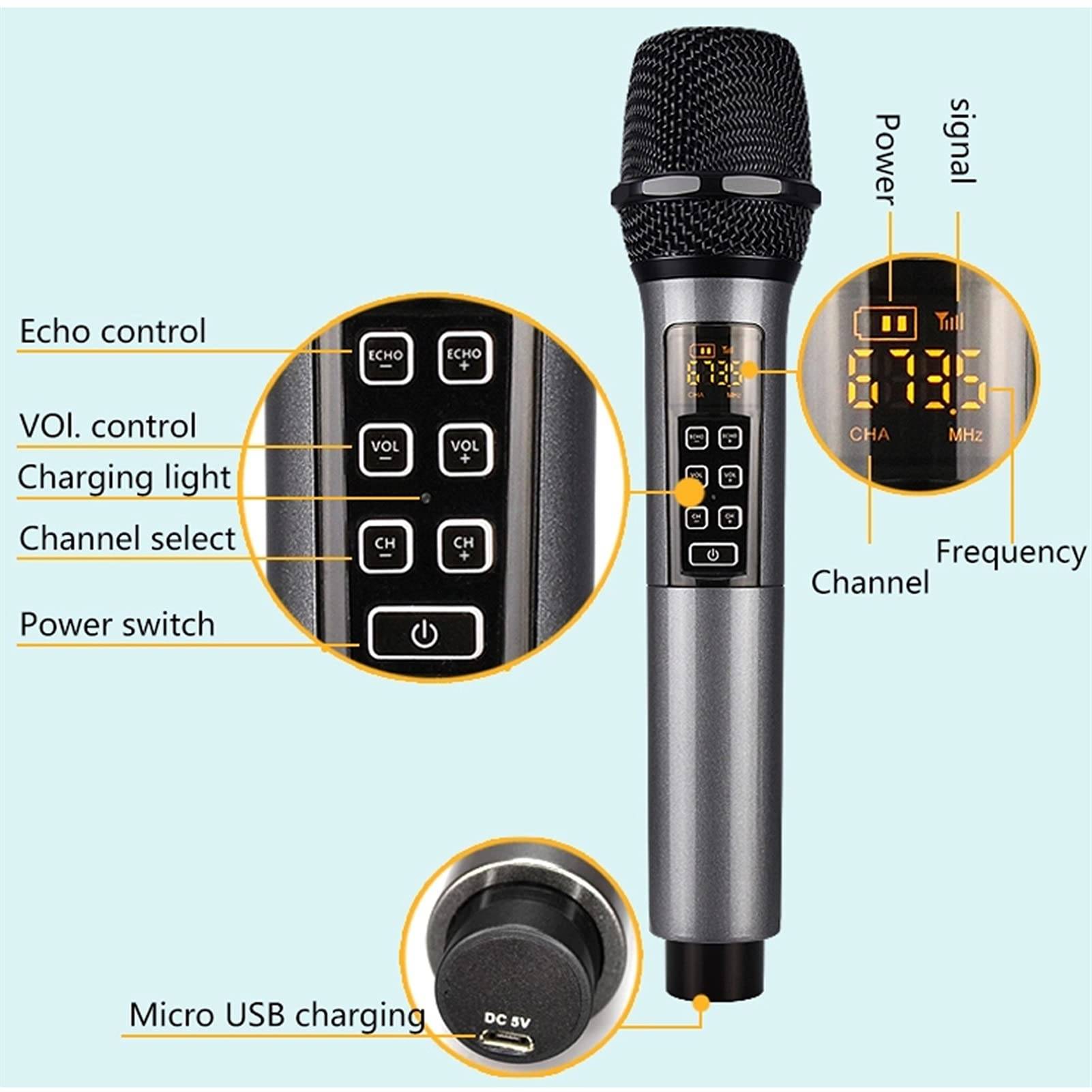 Kommentiertes kabelloses Mikrofon mit Kontrollelementen und Anzeige: Echo, Lautstärke, Kanalwahl, Schalter, Micro-USB-Ladeanschluss, Signal, Stromversorgung, Kanal und Frequenz.