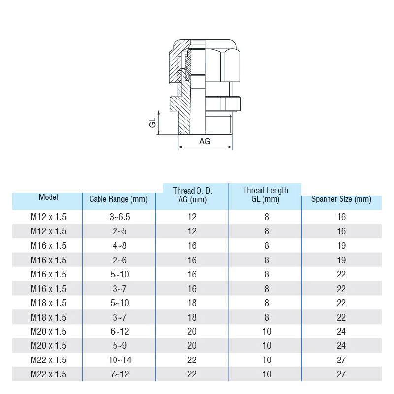 Wasserdichte Kabelverschraubung PA-Kunststoff M22×1,5
