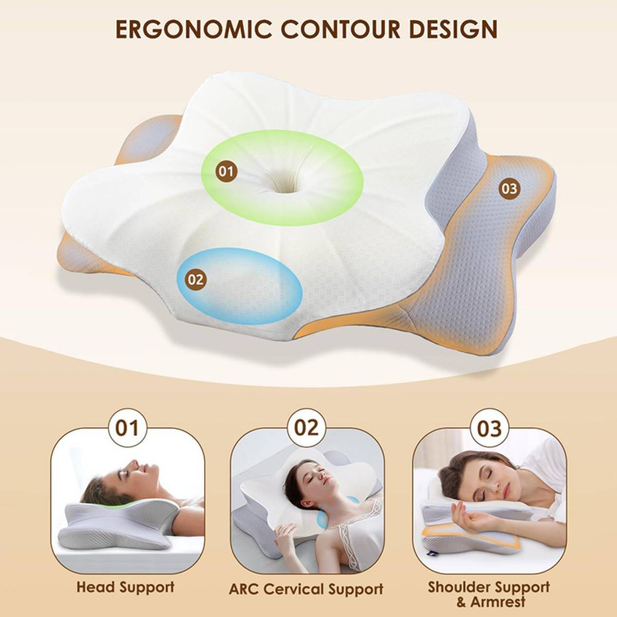 Ergonomisches Konturkissen mit gekennzeichneten Kopf-, Halswirbelsäulen- und Schulterstützungszonen; drei Anwendungsbilder zeigen ordnungsgemäße Schlafunterstützung.