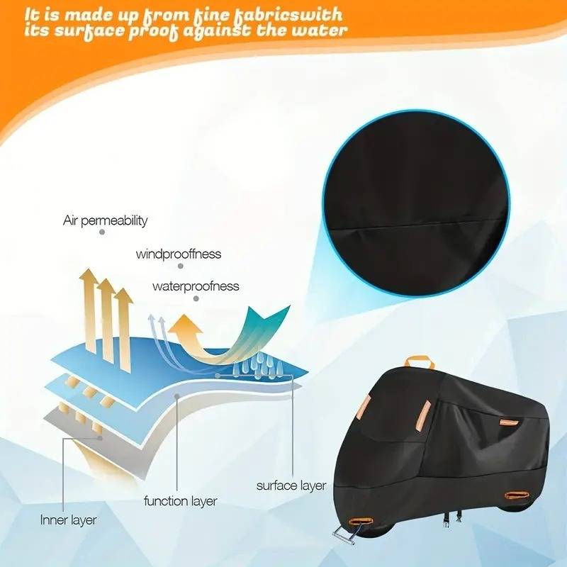 Infografik mit Stoffschichten und schwarzem Überzug: Feinste Fasern machen ihn atmungsaktiv, winddicht und wasserdicht, mit gekennzeichneten inneren, funktionalen und oberflächlichen Schichten.