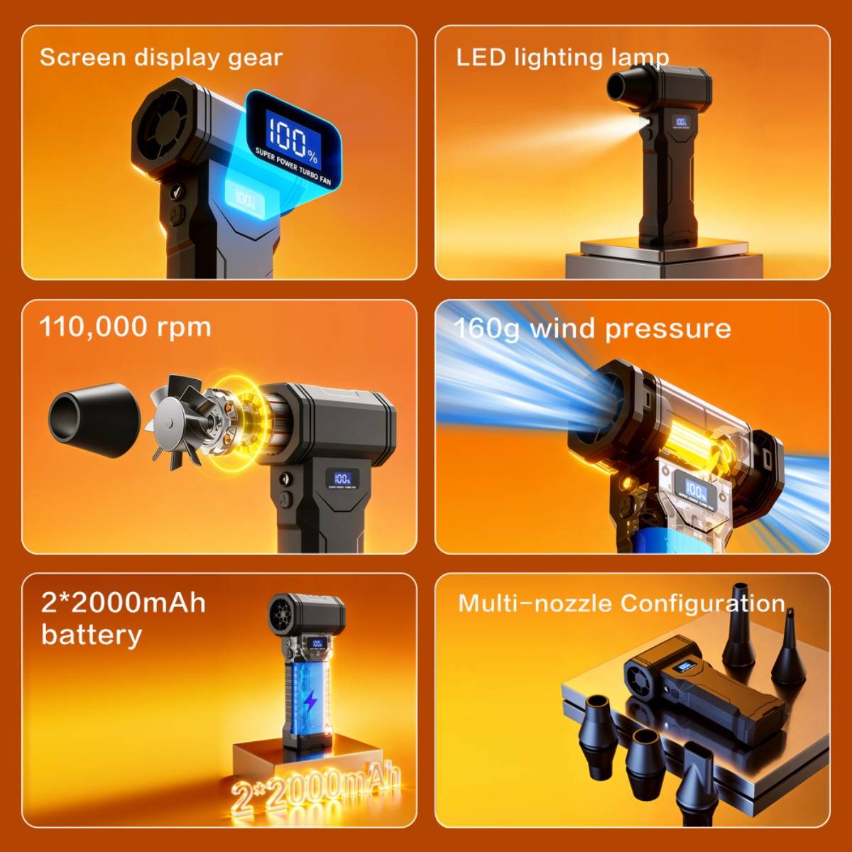 Sechsteiliges Produkt-Infografik eines kabellosen Luftbläsers mit Bildschirmanzeige, Getriebe, LED-Lampe, 110.000 U/min, 160 g Winddruck, 2*2000 mAh Batterie und Mehrfach-Düsenkonfiguration.