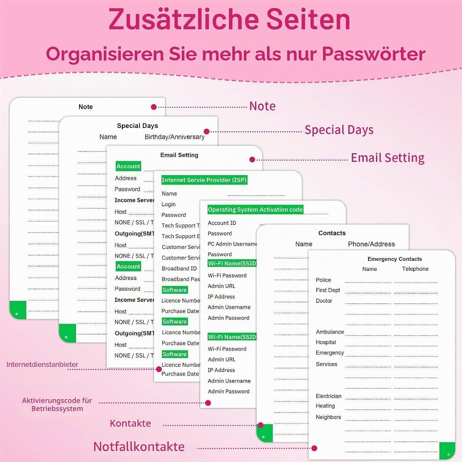 Ein Beispiel für organisierte Notizbuchseiten mit den Bezeichnungen Notizen, Besondere Tage, E-Mail-Einstellungen, Kontakte und Notfallkontakte, die Registerkarten zum Speichern von Passwörtern, Konten und wichtigen Kontaktdaten zeigen.
