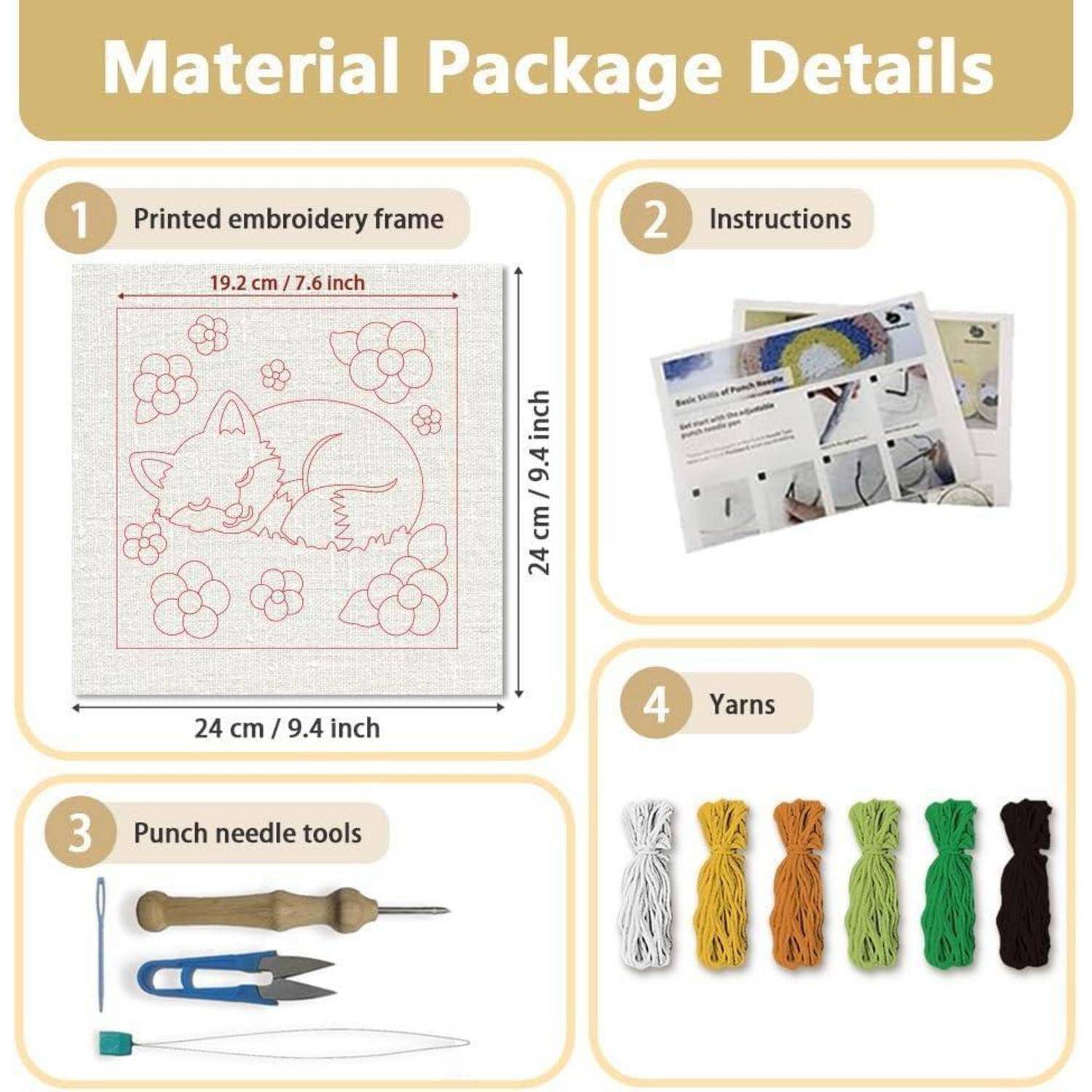 Infografik mit dem Titel „Details des Materialpakets