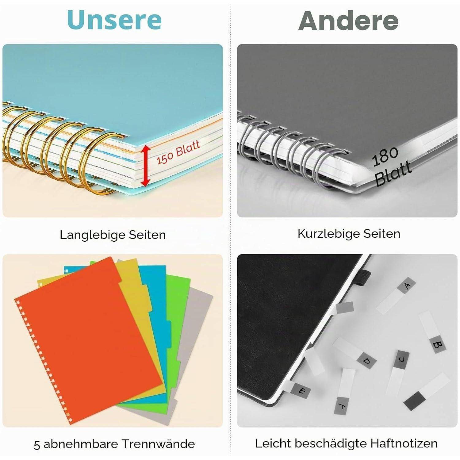 Nebeneinander-Vergleich von „Unsere