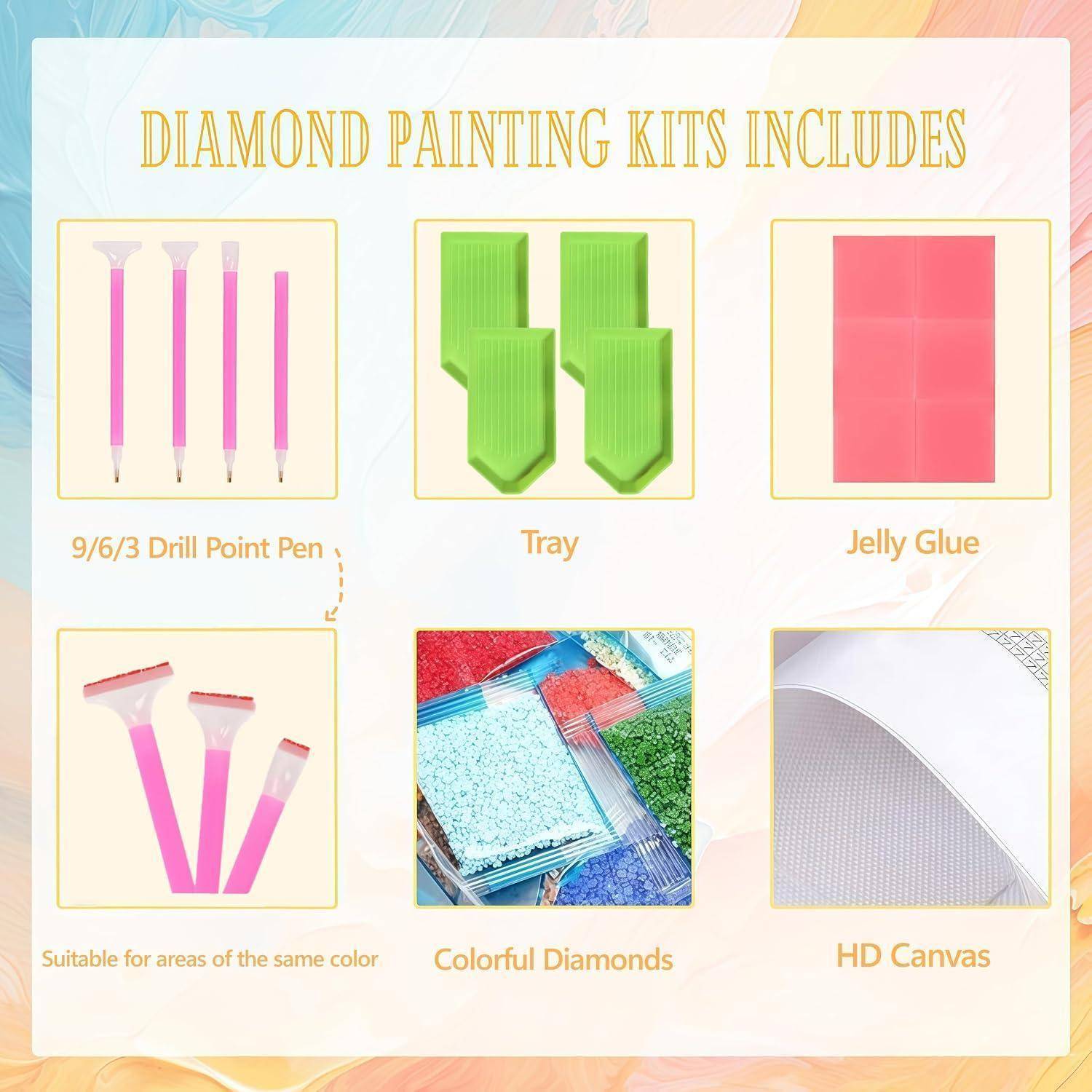 Infografik mit dem Titel "DIAMOND PAINTING KITS BEINHALTET"" mit den enthaltenen Artikeln: Bohrspitzenstifte, Tabletts, Gelkleber, farbige Diamanten und HD-Leinwand.