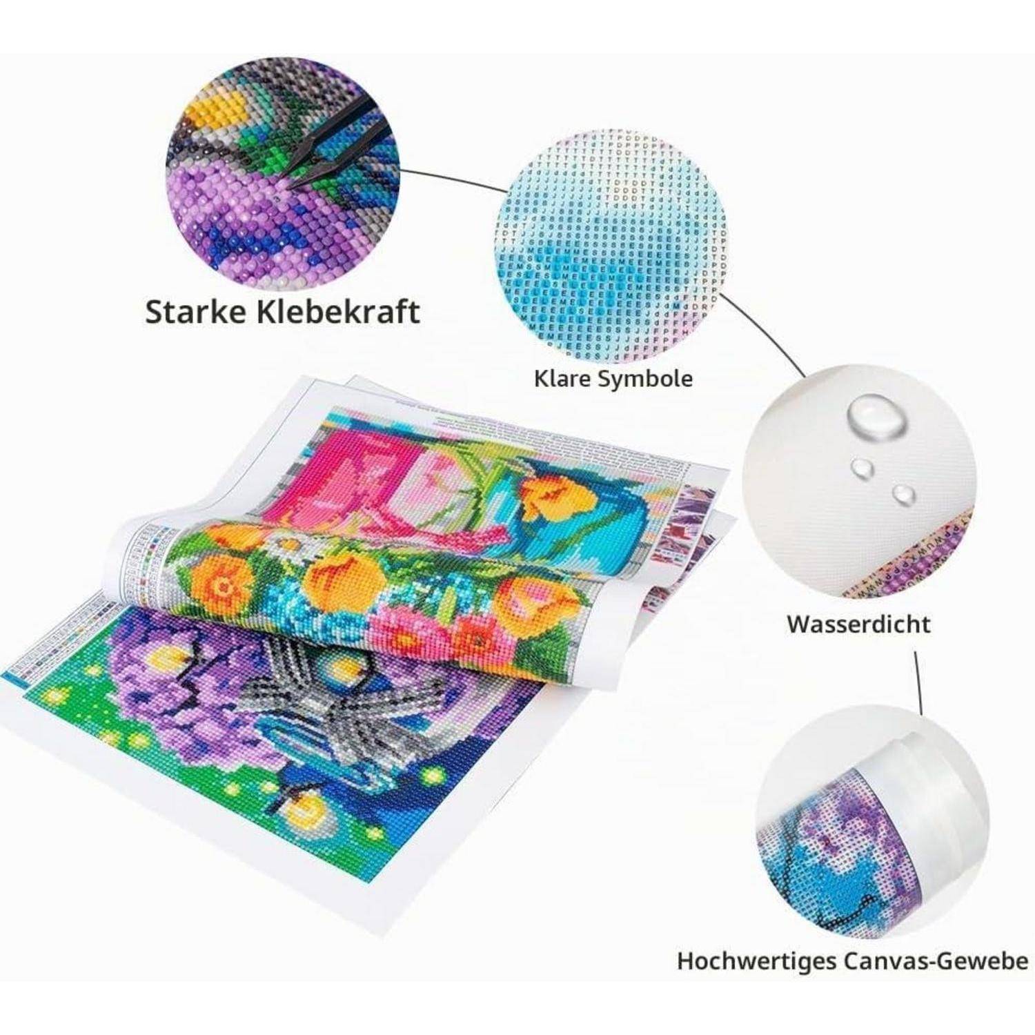 Illustration eines Diamond-Painting-Sets, das farbenfrohe Klebstoffcanvas mit klaren Symbolen, starkem Halt, wasserfester Oberfläche und hochwertigem Canvasstoff zeigt.