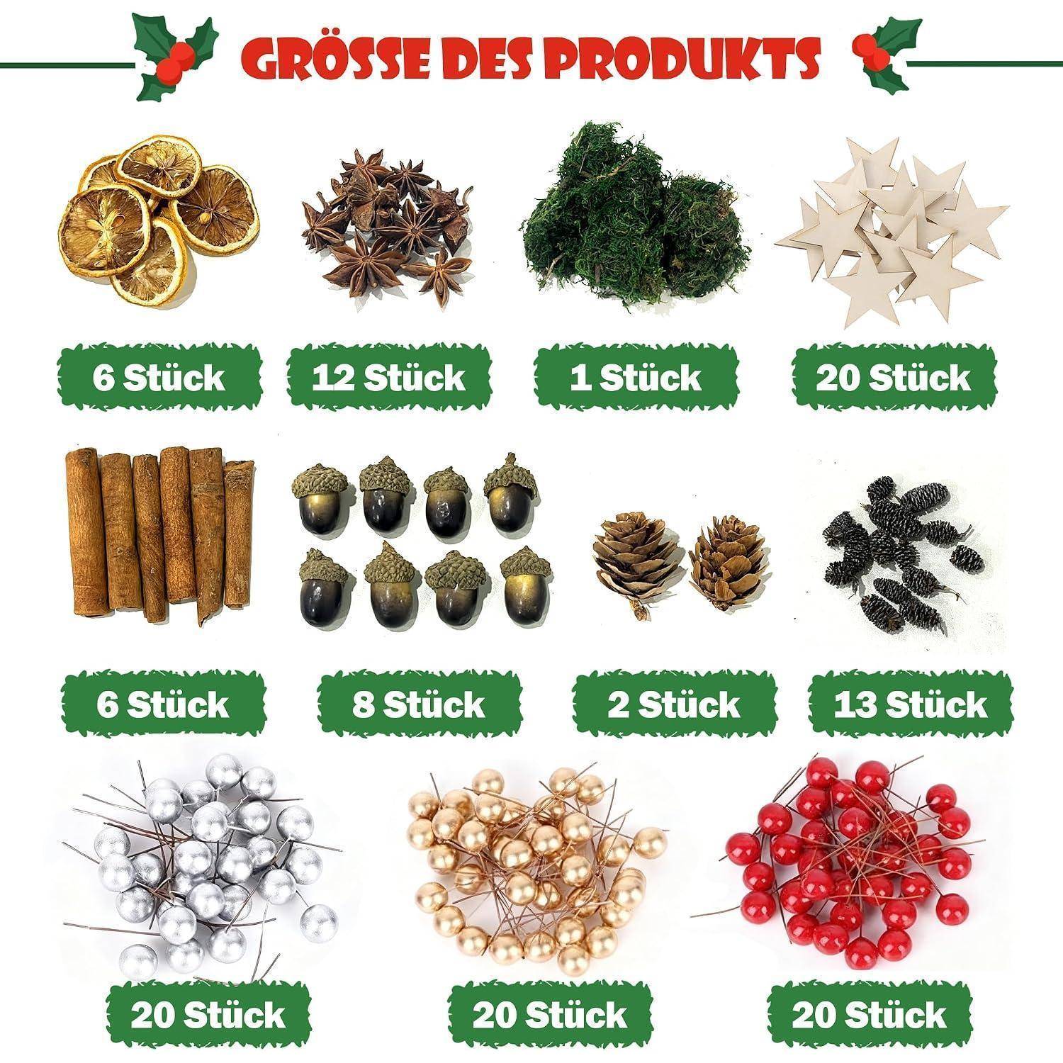 Diagramm mit „GRÖSSE DES PRODUKTS