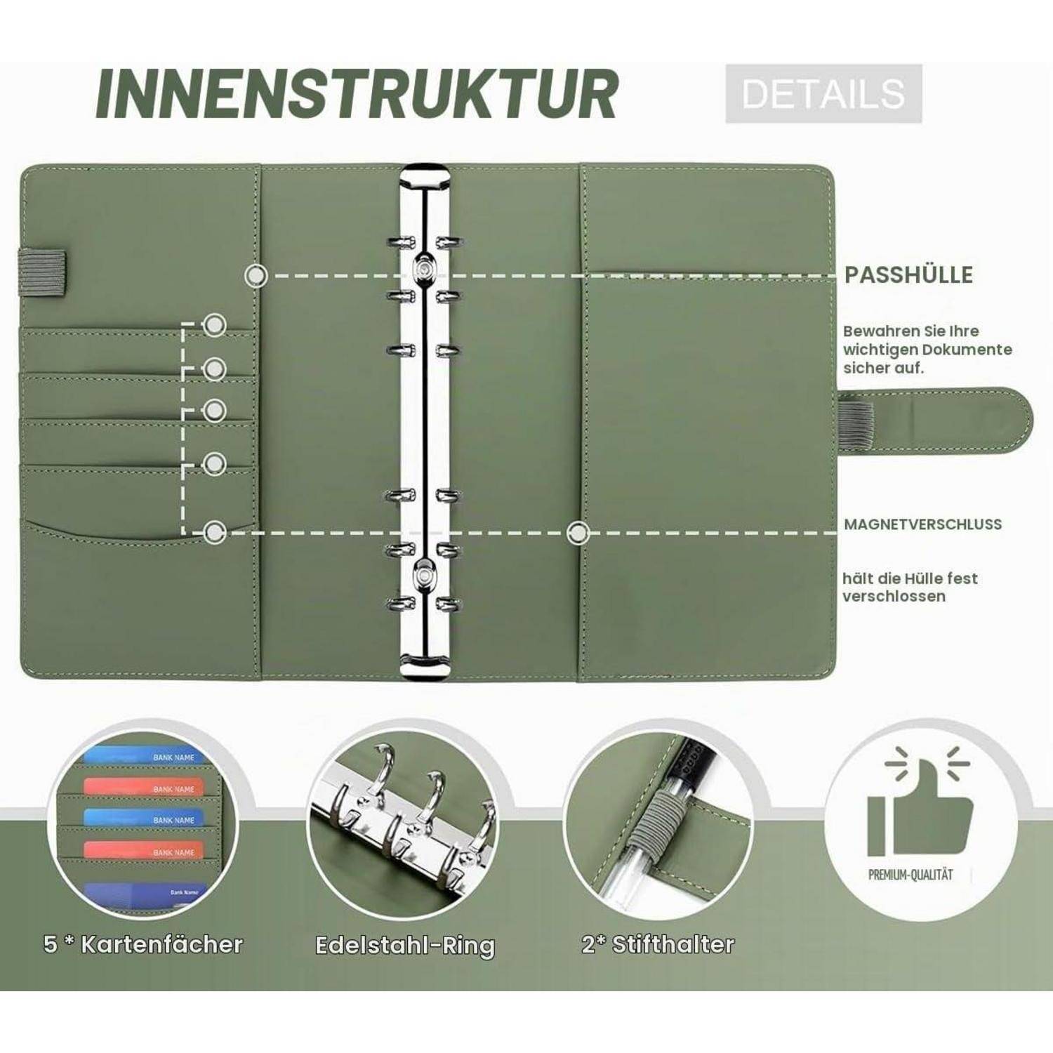 Grüner Organizer-Umschlag, aufgeklappt dargestellt, mit Ringbindung und gekennzeichneten Funktionen: Ausweisfach, Magnetverschluss, 5 Kartenfächer, Edelstahlring und 2 Stifthalter.