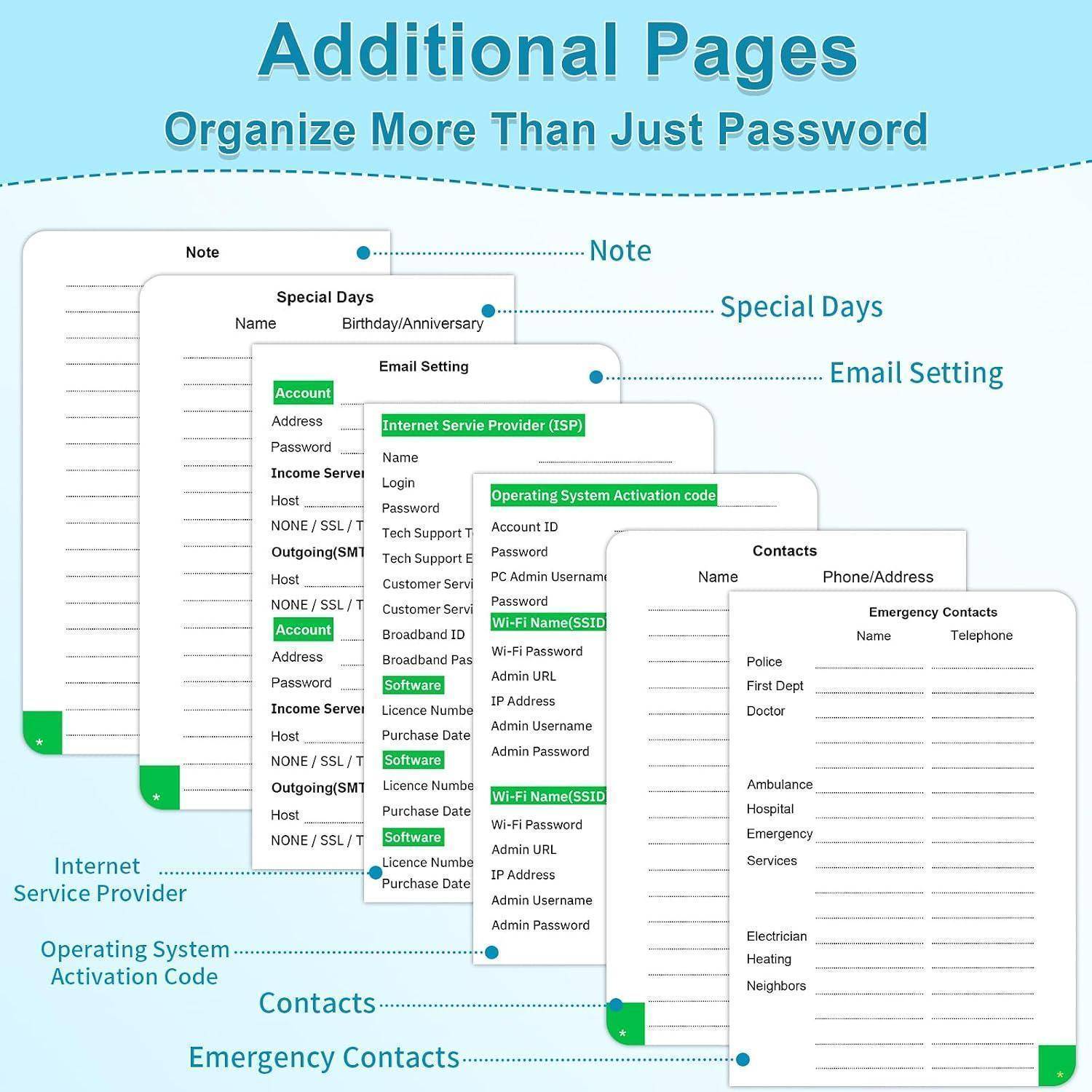 Illustration eines Passwort-Organizer-Notizbuchs mit zusätzlichen Seiten für Notizen, besondere Tage, E-Mail-Einstellungen, ISP-Informationen, Betriebssystem-Aktivierungscodes, Kontakte und Notfallkontakte.