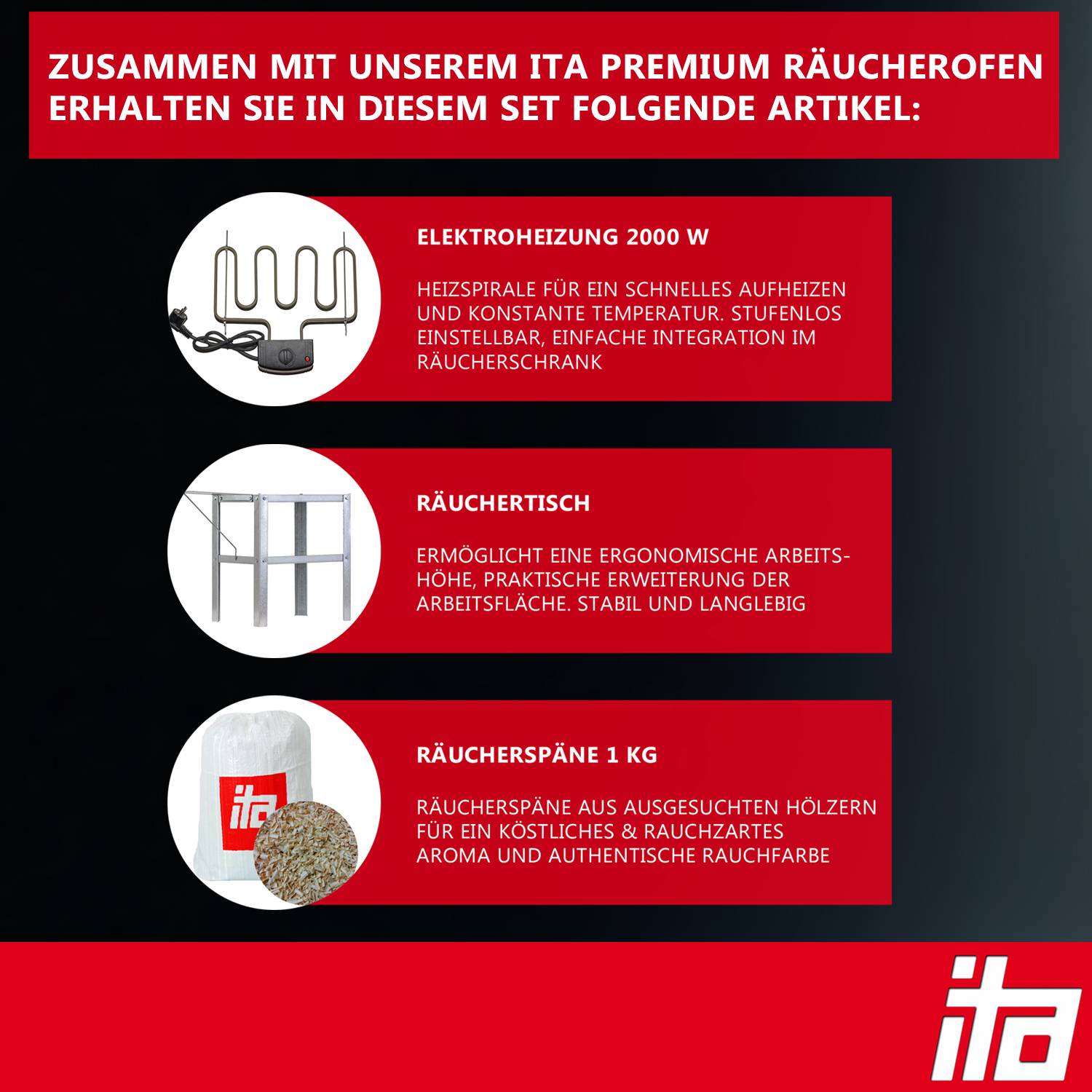 Deutsches Produktset-Infografik mit aufgelisteten Artikeln: 2000 W Elektroheizer, Raucherisch und 1 kg Rauchchips für einen itA Premium-Raucher.