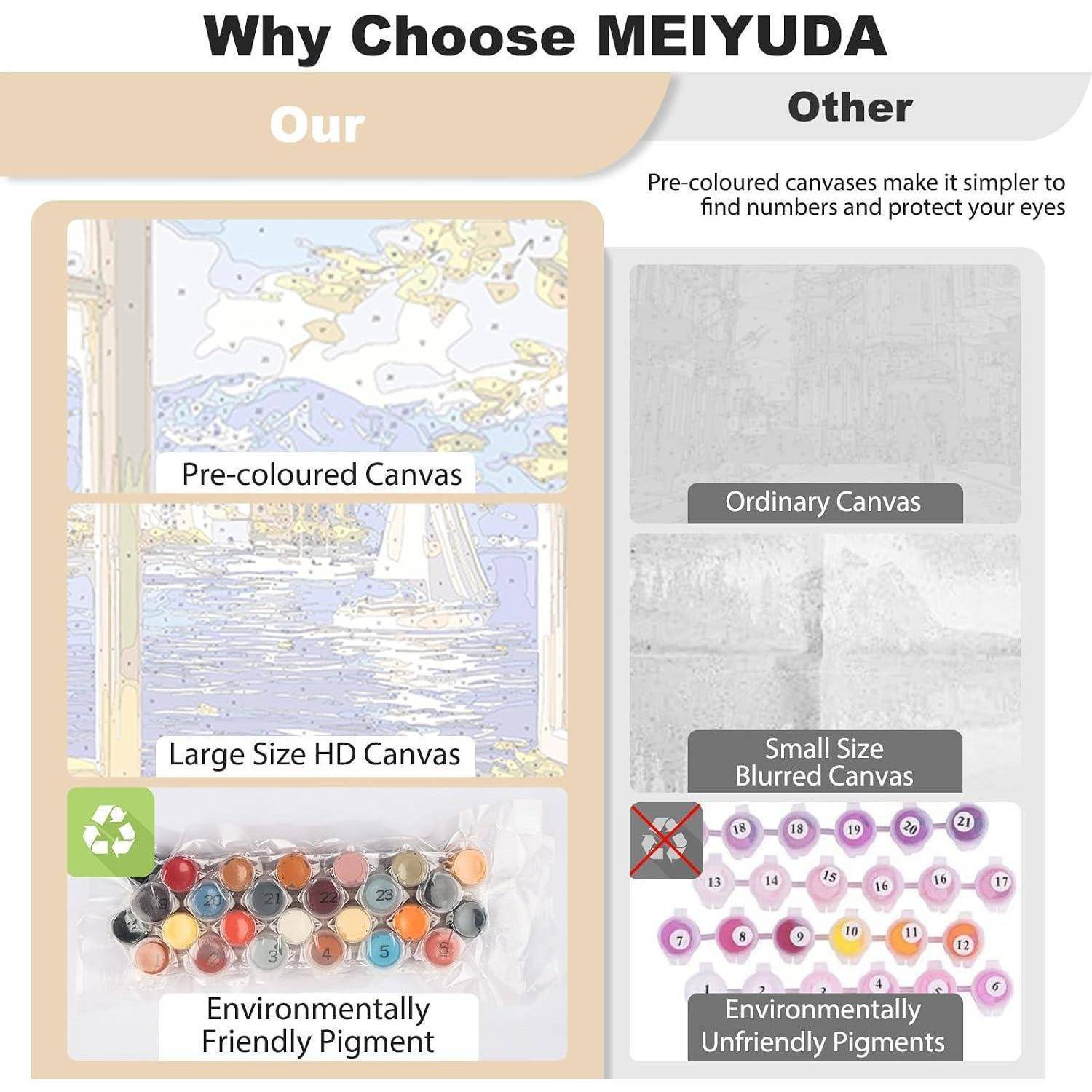 Vergleichsgrafik mit MEIYUDA-Vorteilen: vorgefärbt, großer HD-Leinwand und umweltfreundlichem Pigment im Vergleich zu gewöhnlichen, unscharfen und umweltschädlichen Alternativen.