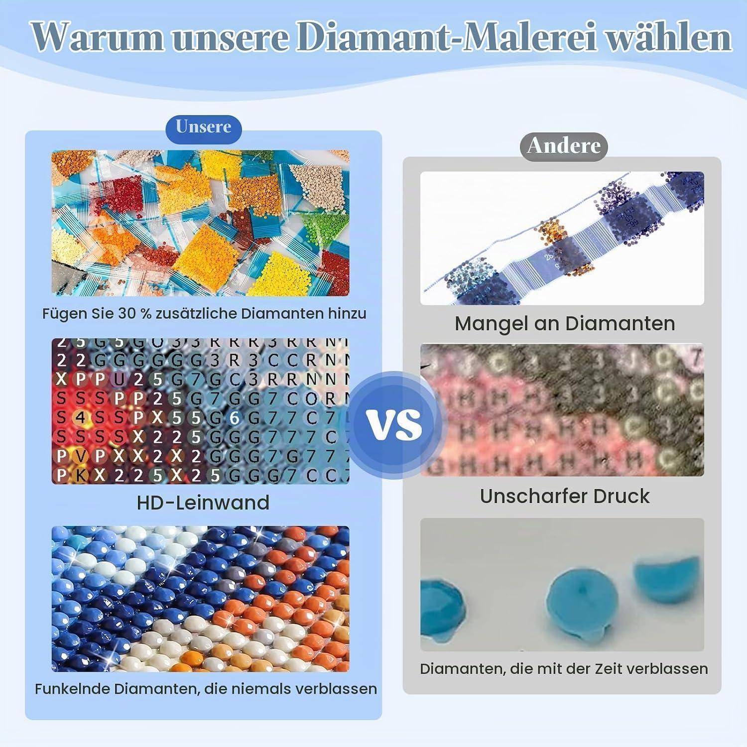 MEIYUDA Diamond Painting Londoner Stadtansicht, 5D Diamond Painting Erwachsene Kinder, DIY Set Erwachsene Diamant Painting Bilder, DIY Handwerk