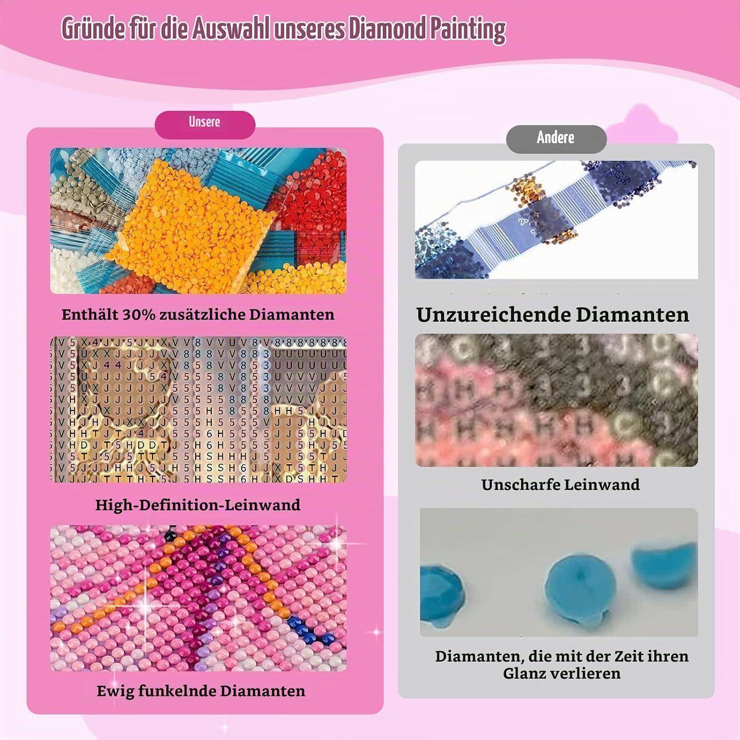 Vergleichsgrafik: Unser Diamantgemälde hat 30% mehr Diamanten, hochauflösendes Canvas und dauerhaften Glanz im Vergleich zu anderen mit zu wenigen Diamanten, unscharfem Canvas und verblassendem Glanz.