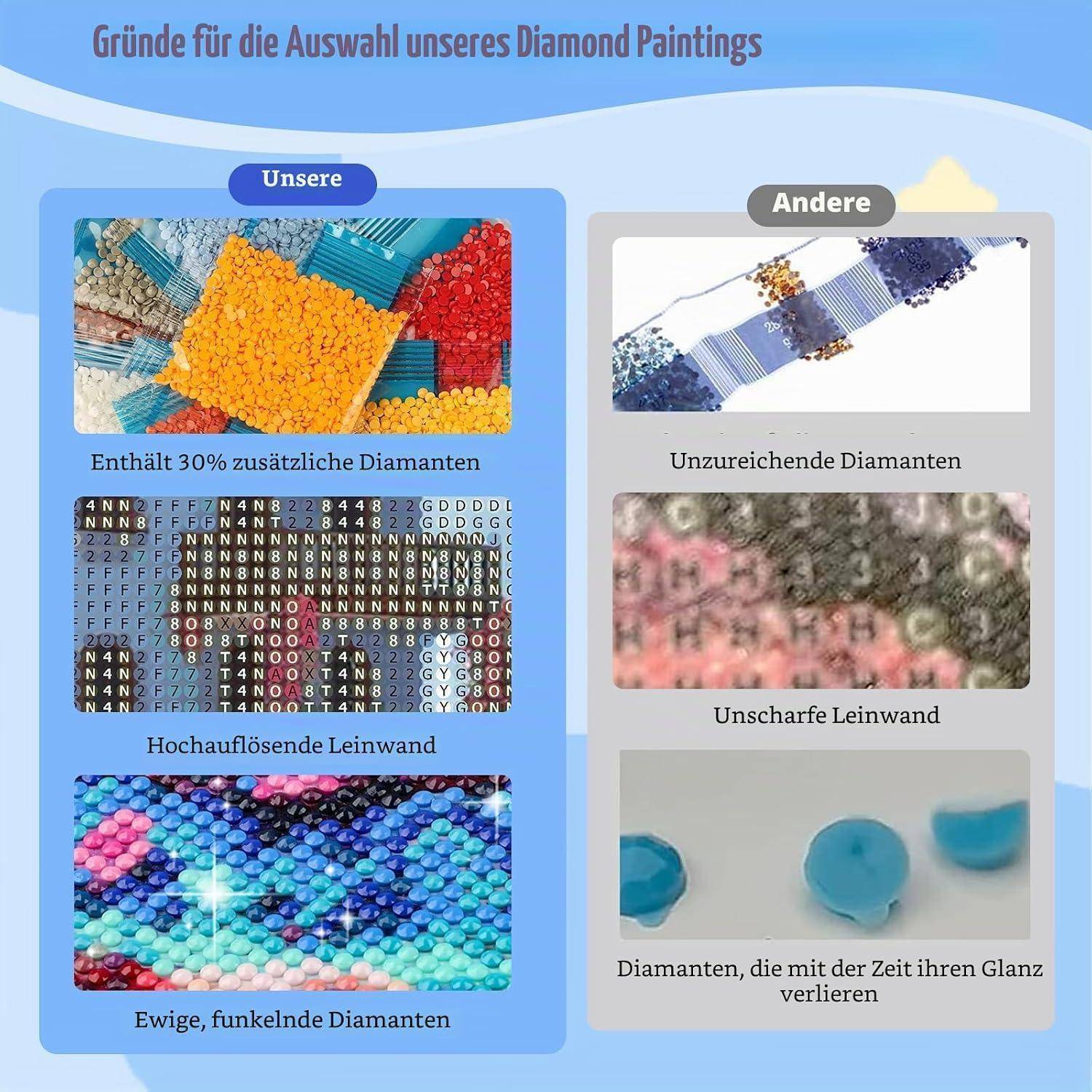 Infografik zum Vergleich von 