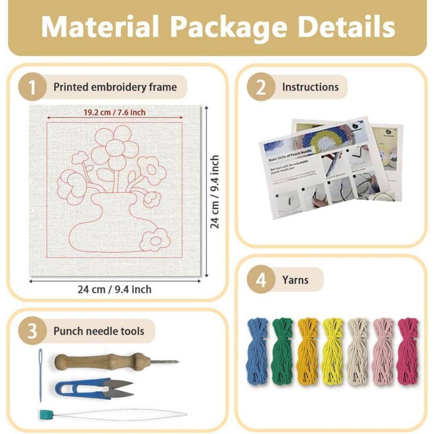 Infografik mit dem Titel „Material-Paket-Details