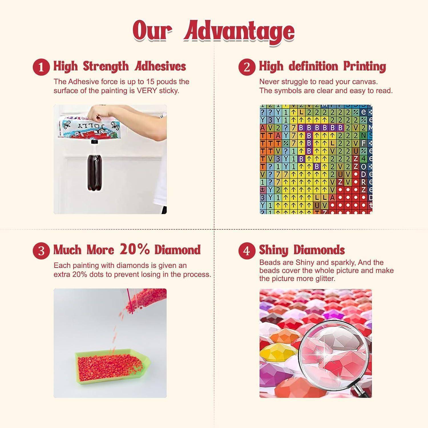 # Infografik mit dem Titel „Unser Vorteil