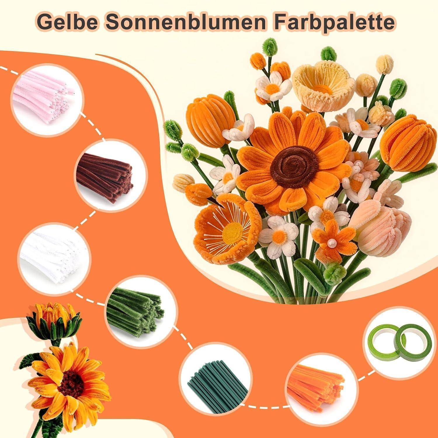 Infografik mit dem Titel 