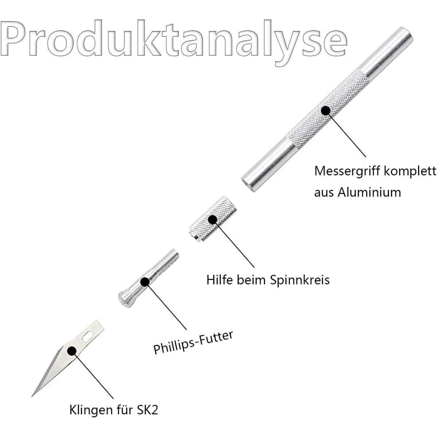 Diagramm mit der Bezeichnung "Produktanalyse"" zeigt ein modulares Messer: Klinge für SK2, Spannzange für Kreuzschlitz, Rotationskreishilfe und Aluminium-Griff.