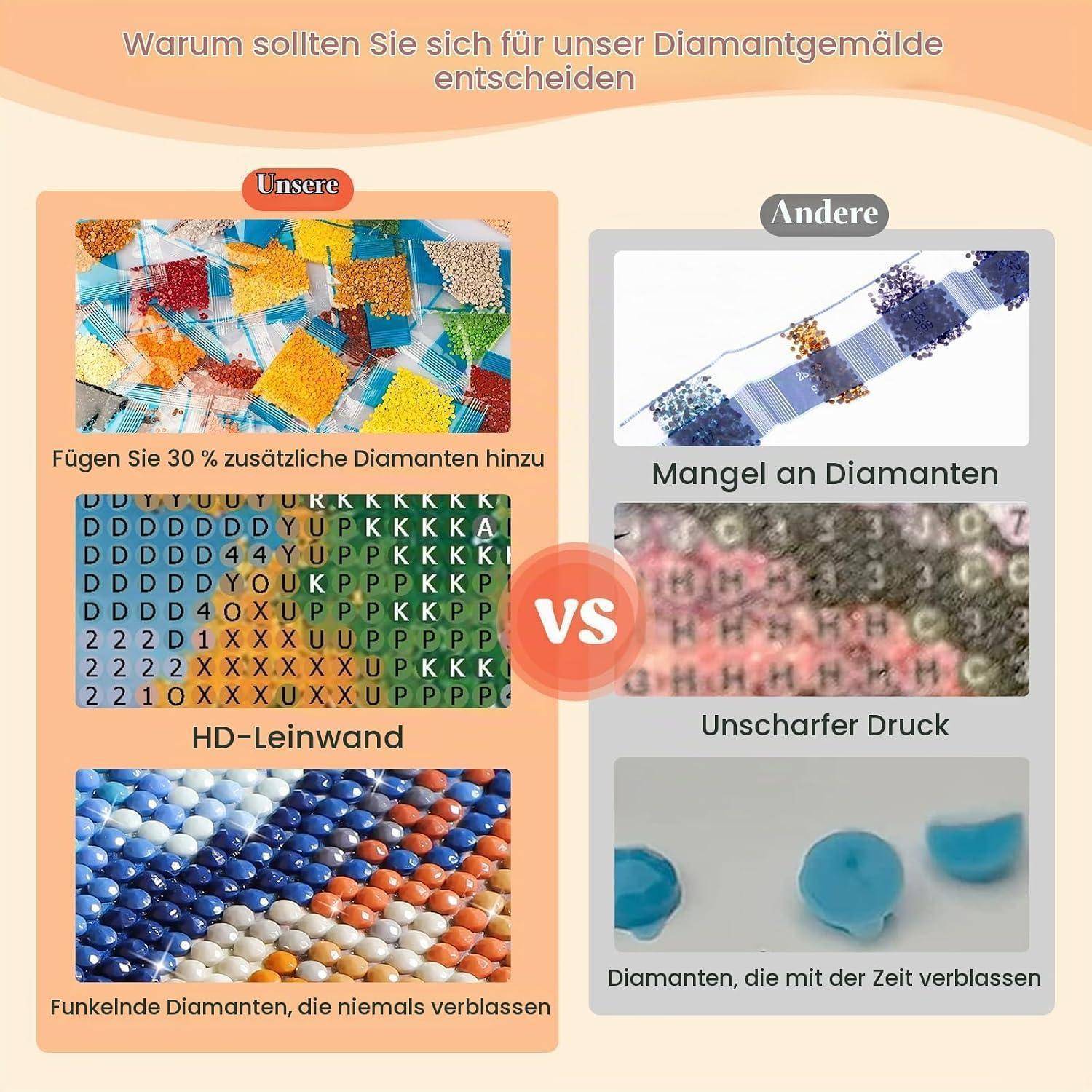 Grafik zum Vergleich von Diamantmalerei, die „unser Diamantgemälde