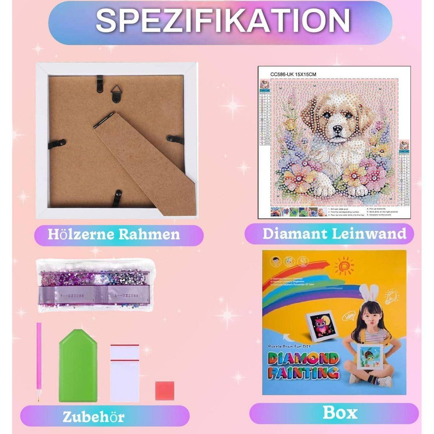Spezifikationsgrafik mit vier Komponenten: Holzrahmen, Diamond-Painting-Leinwand, Zubehör und Karton.