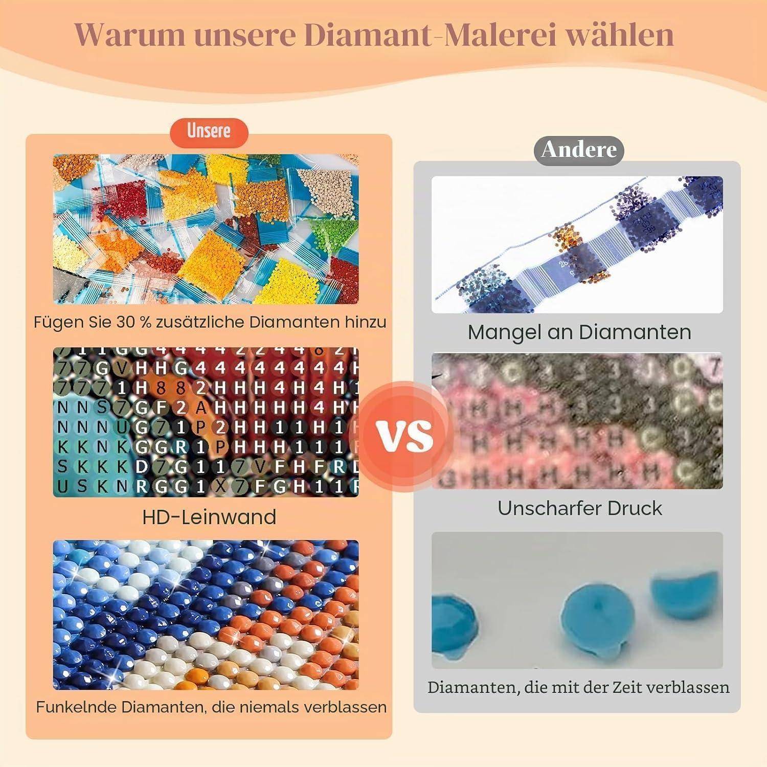 Unsere Diamond Painting bietet 30% mehr Diamanten, HD-Leinwand und nicht verblassende Edelsteine im Vergleich zu anderen mit Diamantmangel, unscharfem Druck und verblassenden Diamanten.