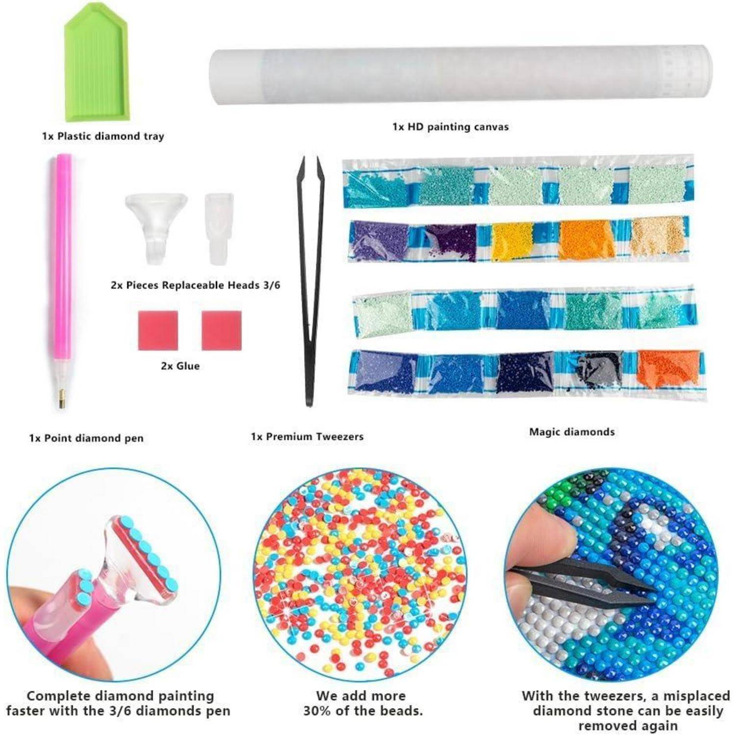 Inhalte des Diamantmalerei-Sets: Kunststoff-Diamantablage, HD-Leinwand, Spitzstift, austauschbare Stiftköpfe, Kleber, Pinzette und farbige Diamantperlen, plus Verwendungsbeispiele.