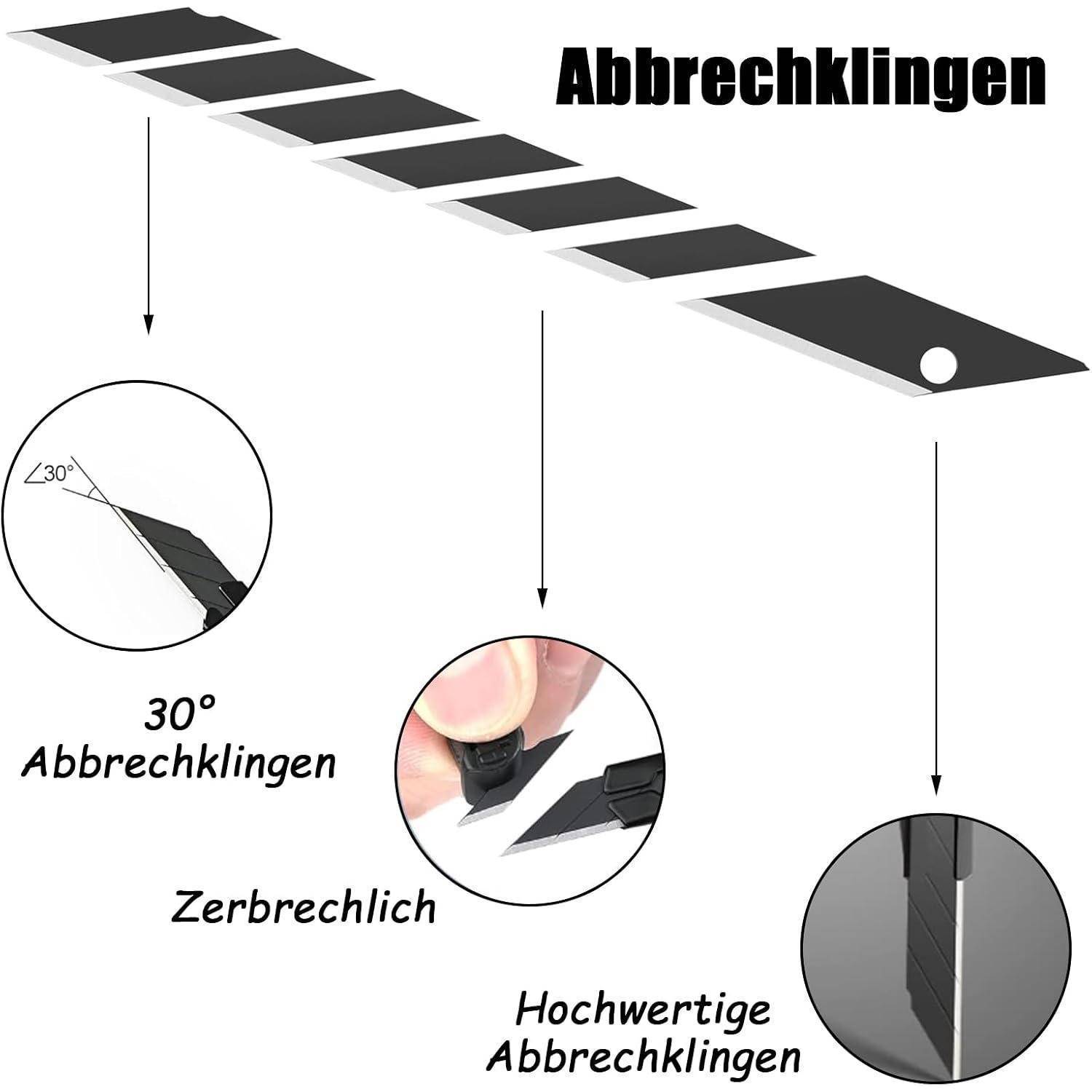 Diagramm mit „Abbrechklingen