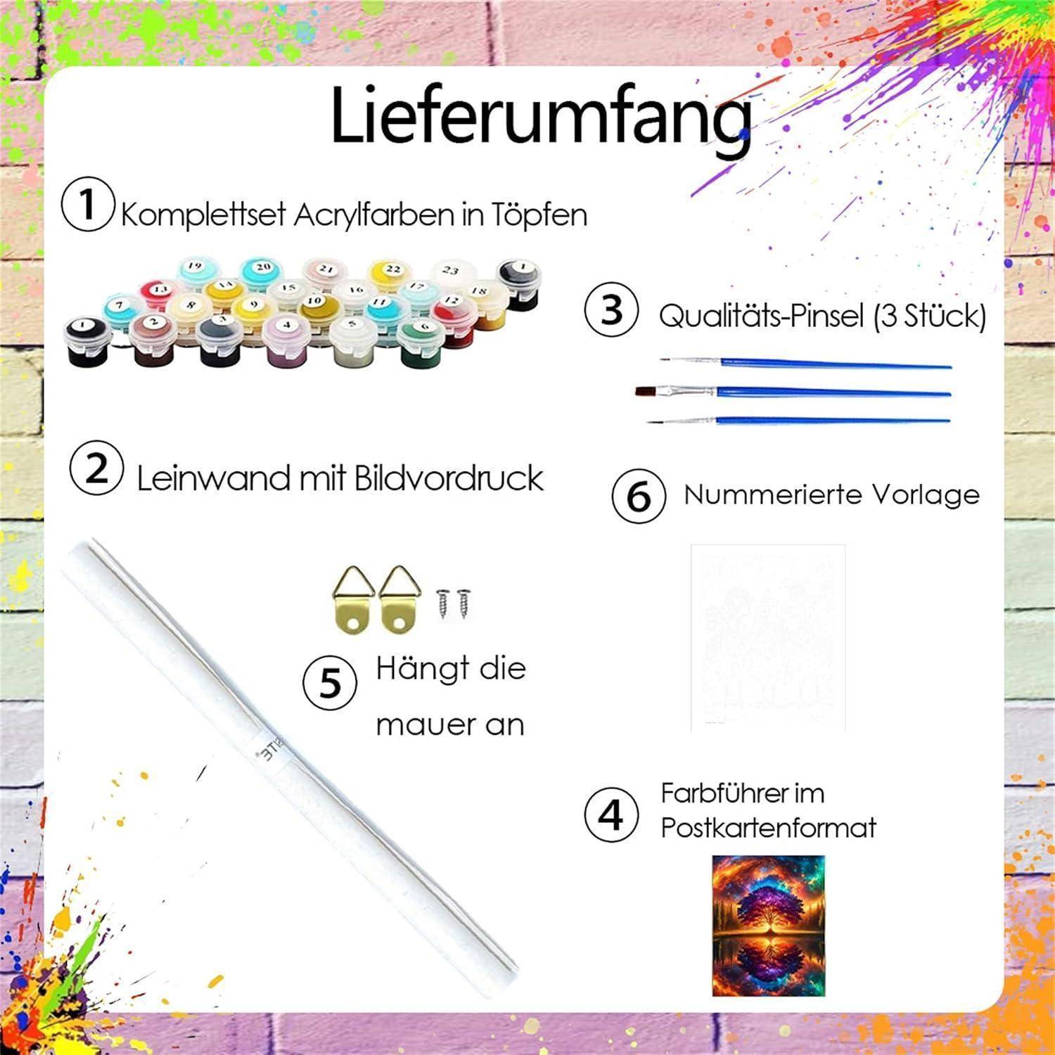 Acrylfarben, bedruckte Leinwand, 3 Pinsel, Wandbefestigungszubehör und nummerierte Vorlage.