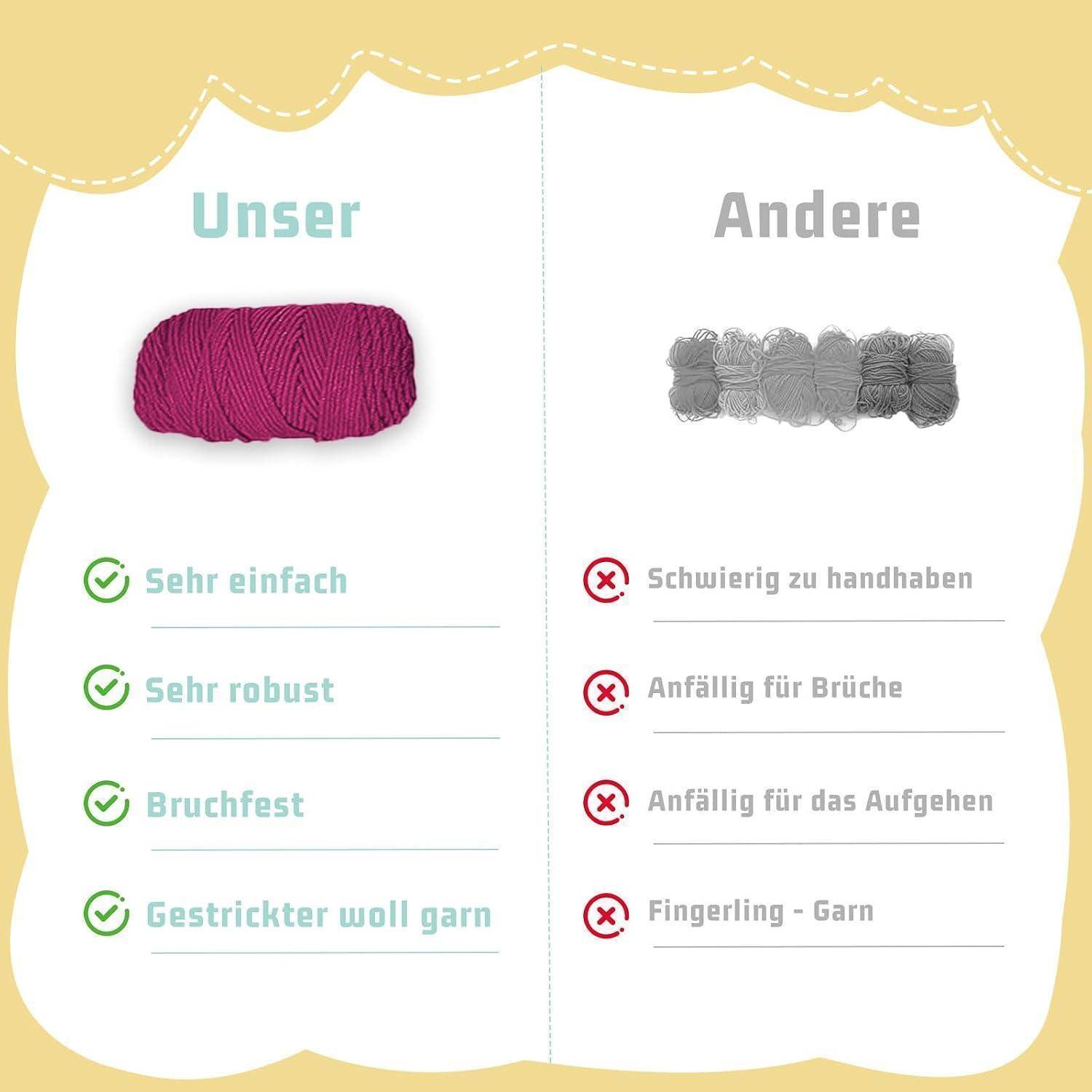 Vergleichsgrafik: Das Garn 