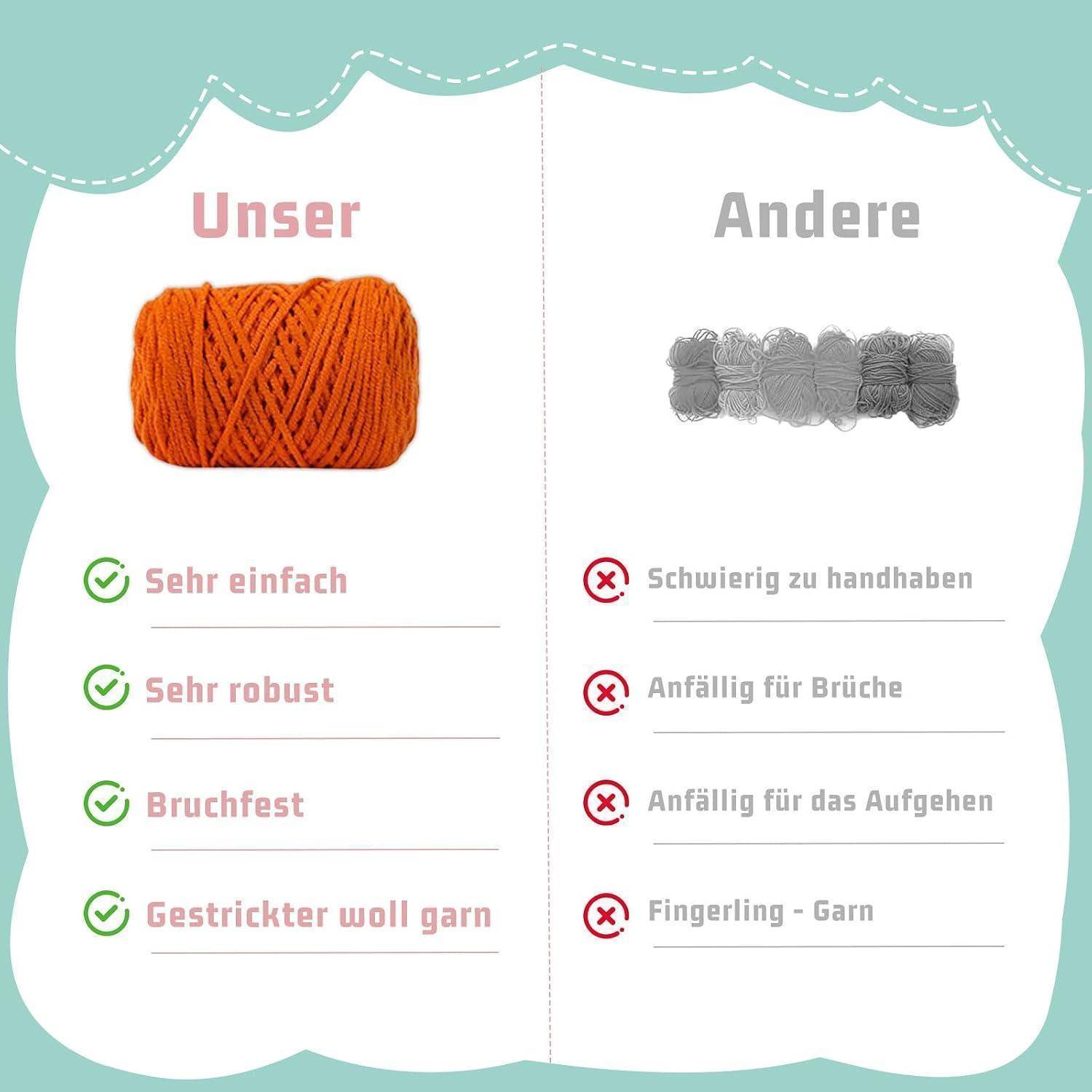 Vergleichsgrafik: Das orangefarbene Garn 