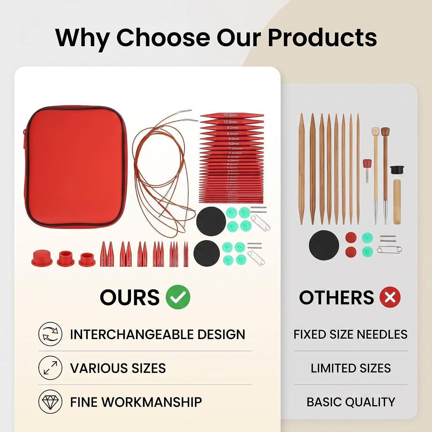 Vergleichsgrafik mit dem Titel „Warum unsere Produkte wählen" zeigt unser Set im Vergleich zu anderen; unseres hat auswechselbares Design, verschiedene Größen und feine Verarbeitung, während andere Nadeln in fester Größe, begrenzte Größen und grundlegende Qualität haben.