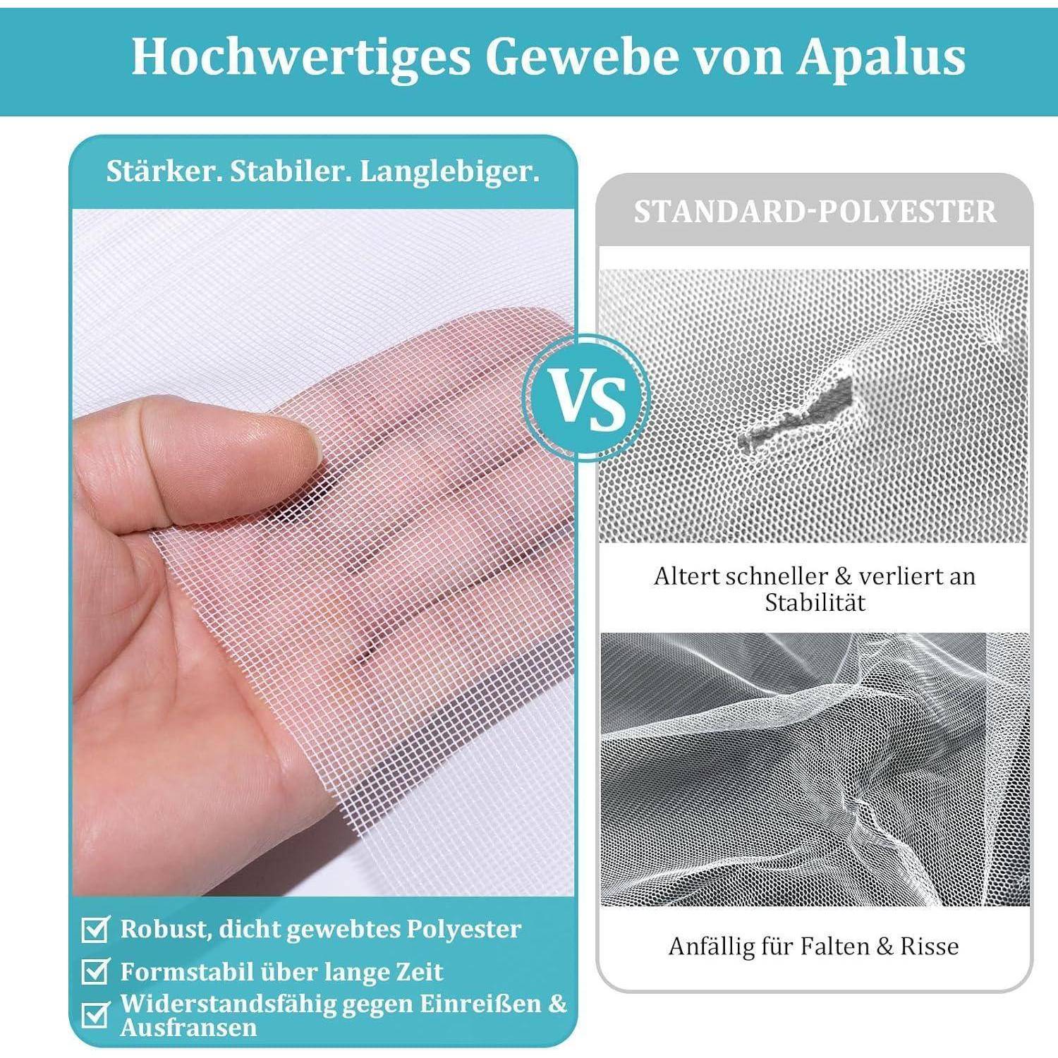 Vergleichsgrafik zeigt Apalus hochwertiges Mesh gegenüber Standard-Polyester; Apalus ist stärker und langlebiger, während Standard-Polyester schneller altert und reißt, knittern und Risse bekommt.