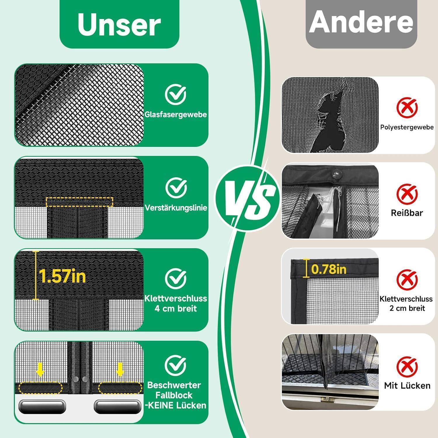 Vergleichsgrafik zeigt „Unseres