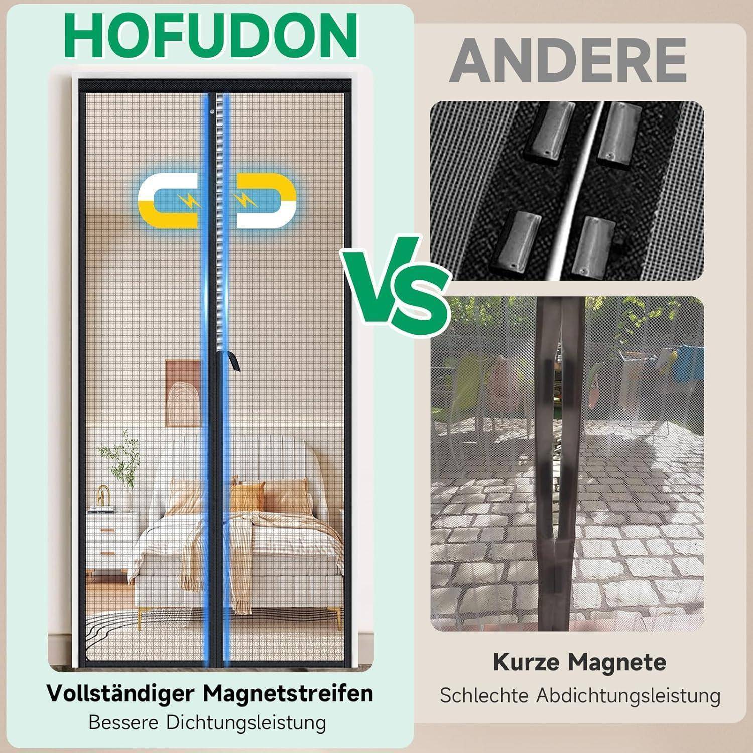 Vergleichsgrafik: „HOUFDON